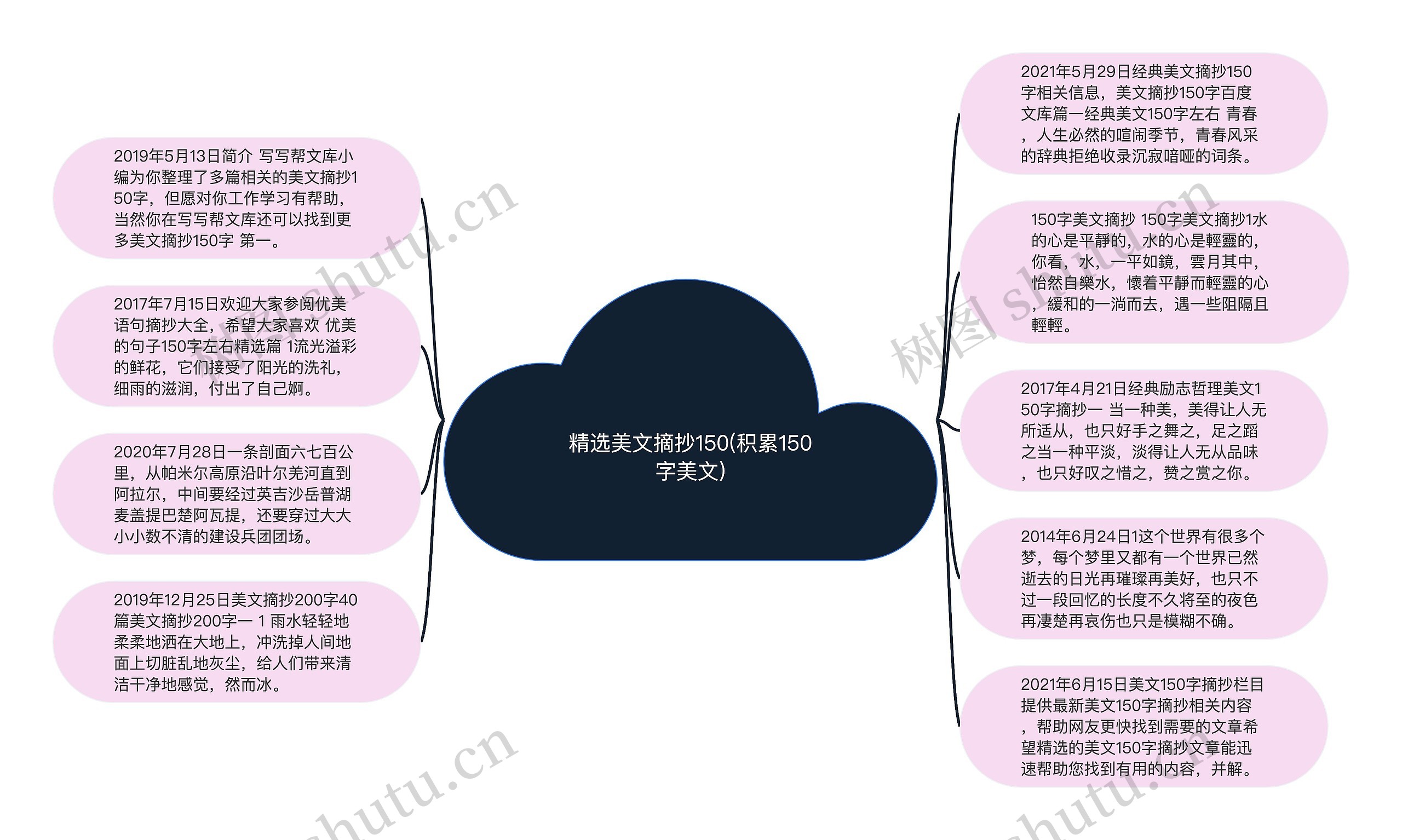 精选美文摘抄150(积累150字美文)思维导图