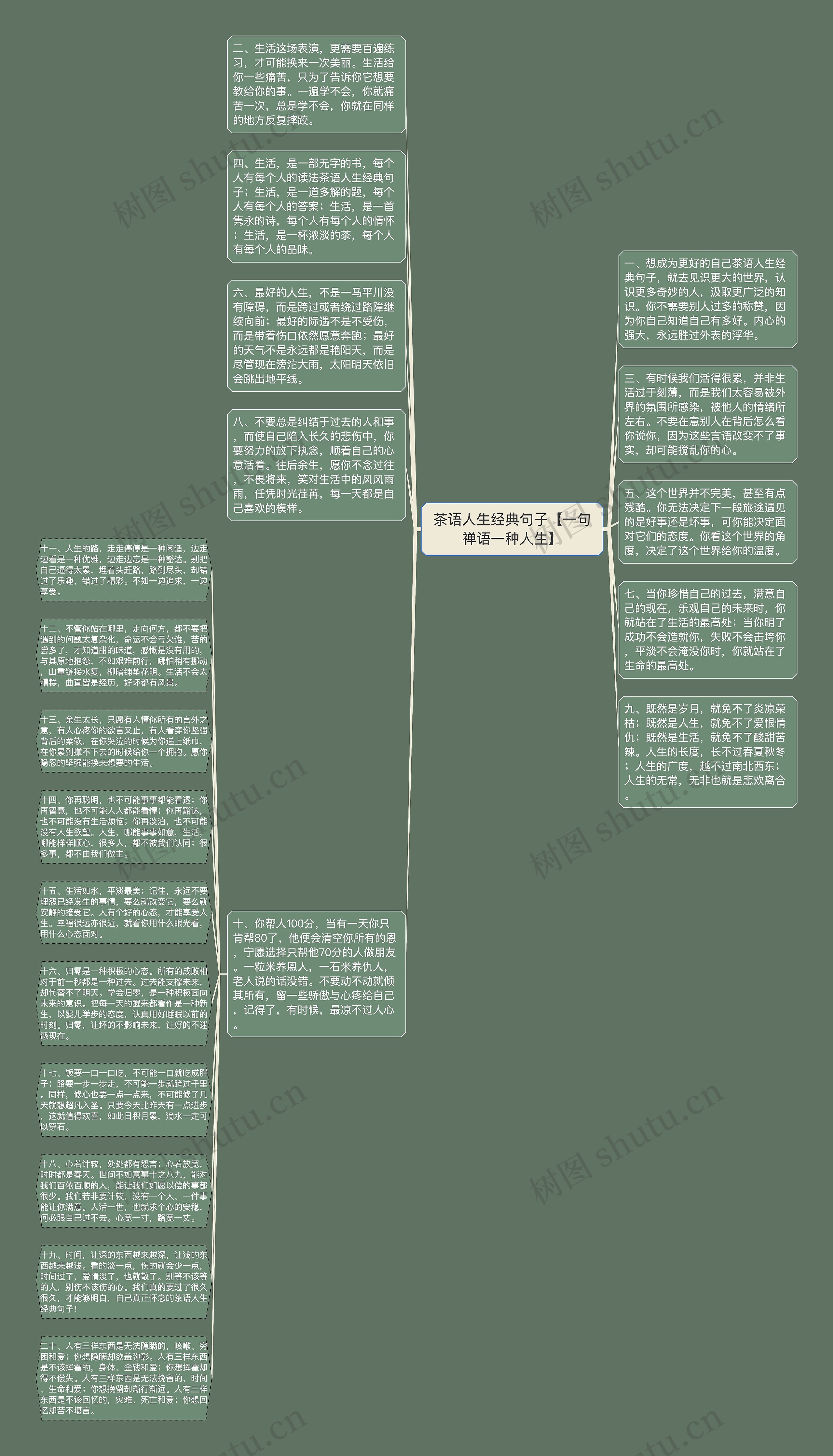 茶语人生经典句子【一句禅语一种人生】思维导图