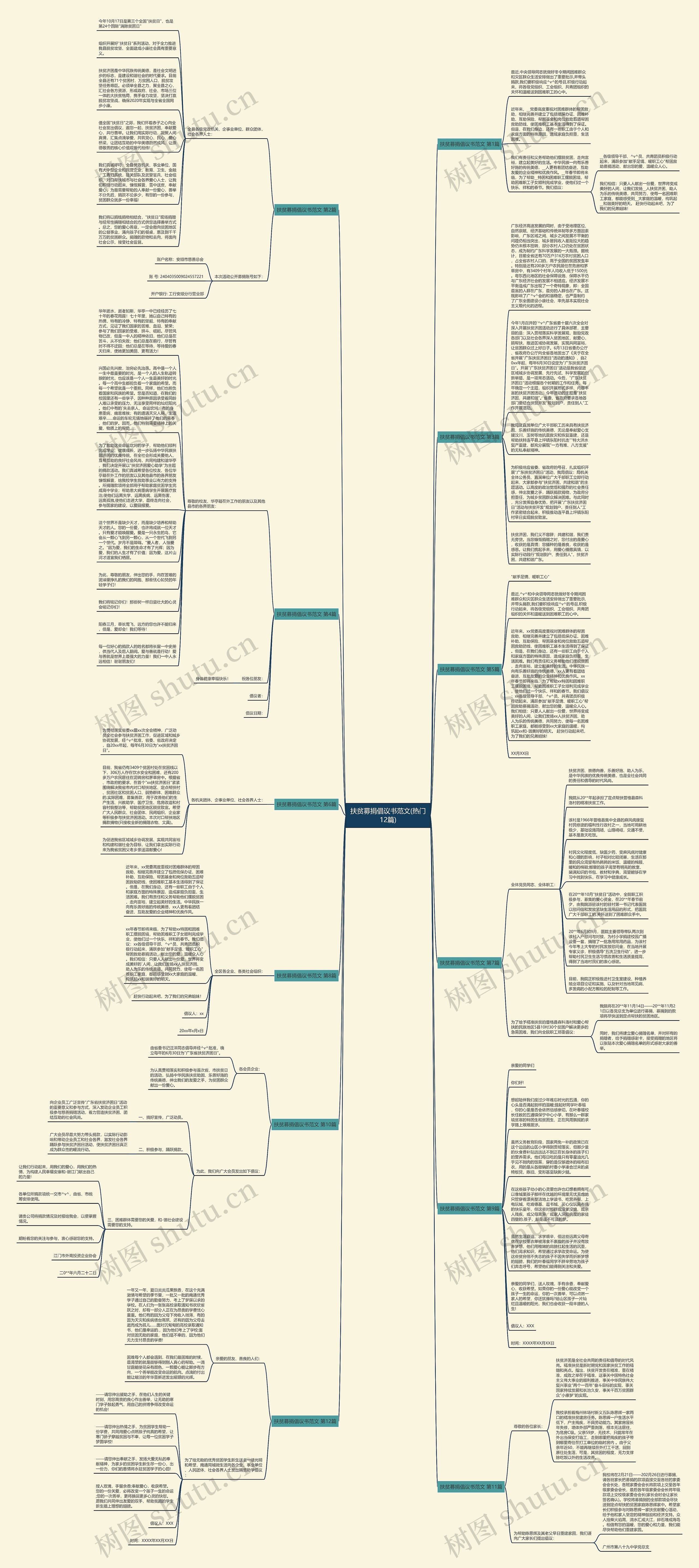 扶贫募捐倡议书范文(热门12篇)思维导图