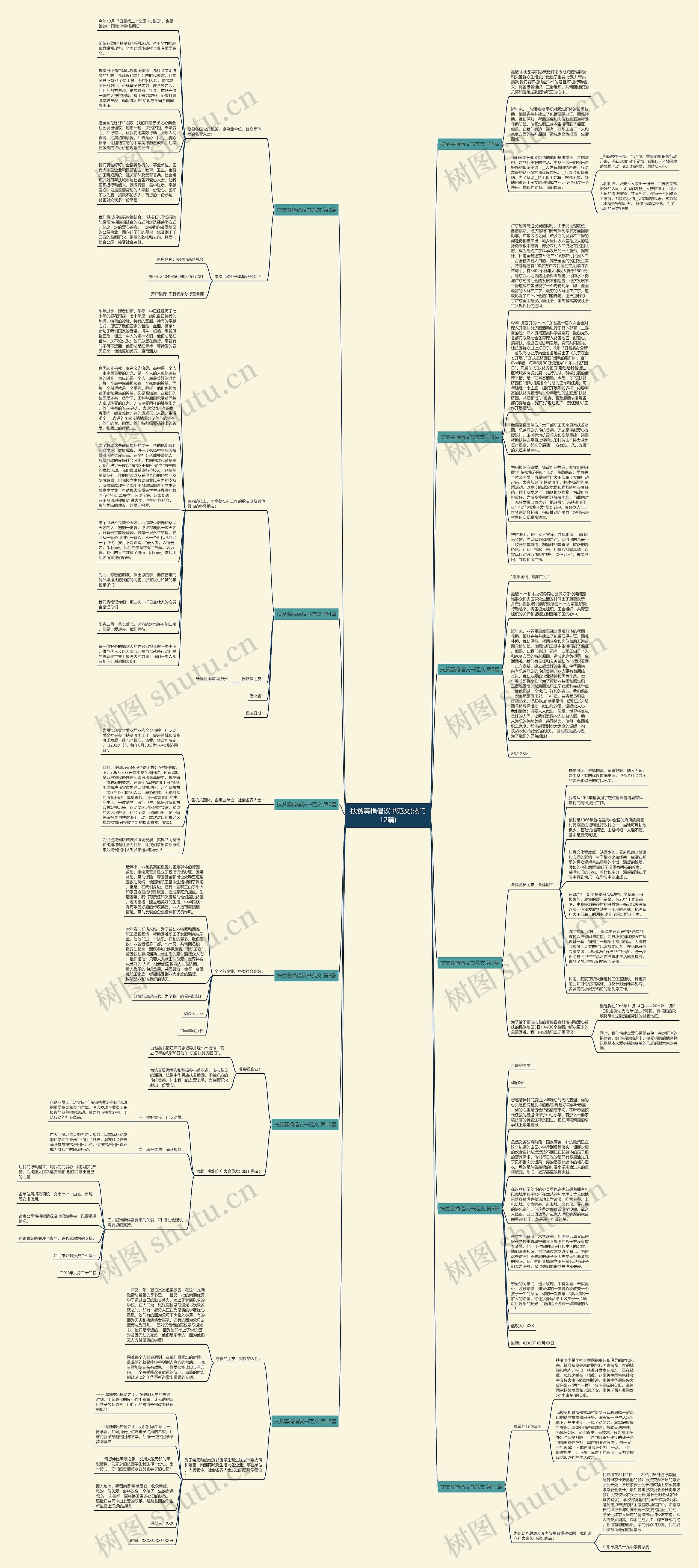 扶贫募捐倡议书范文(热门12篇)思维导图高清图 扶贫募捐倡议书范文(热门12篇)思维导图