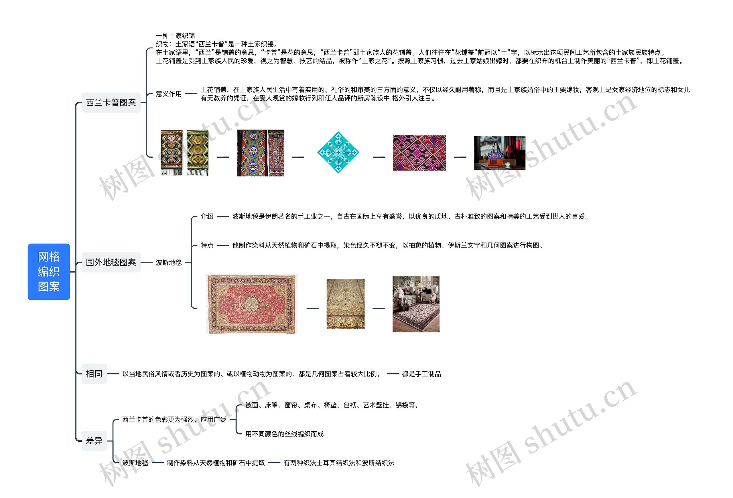 网格编织图案