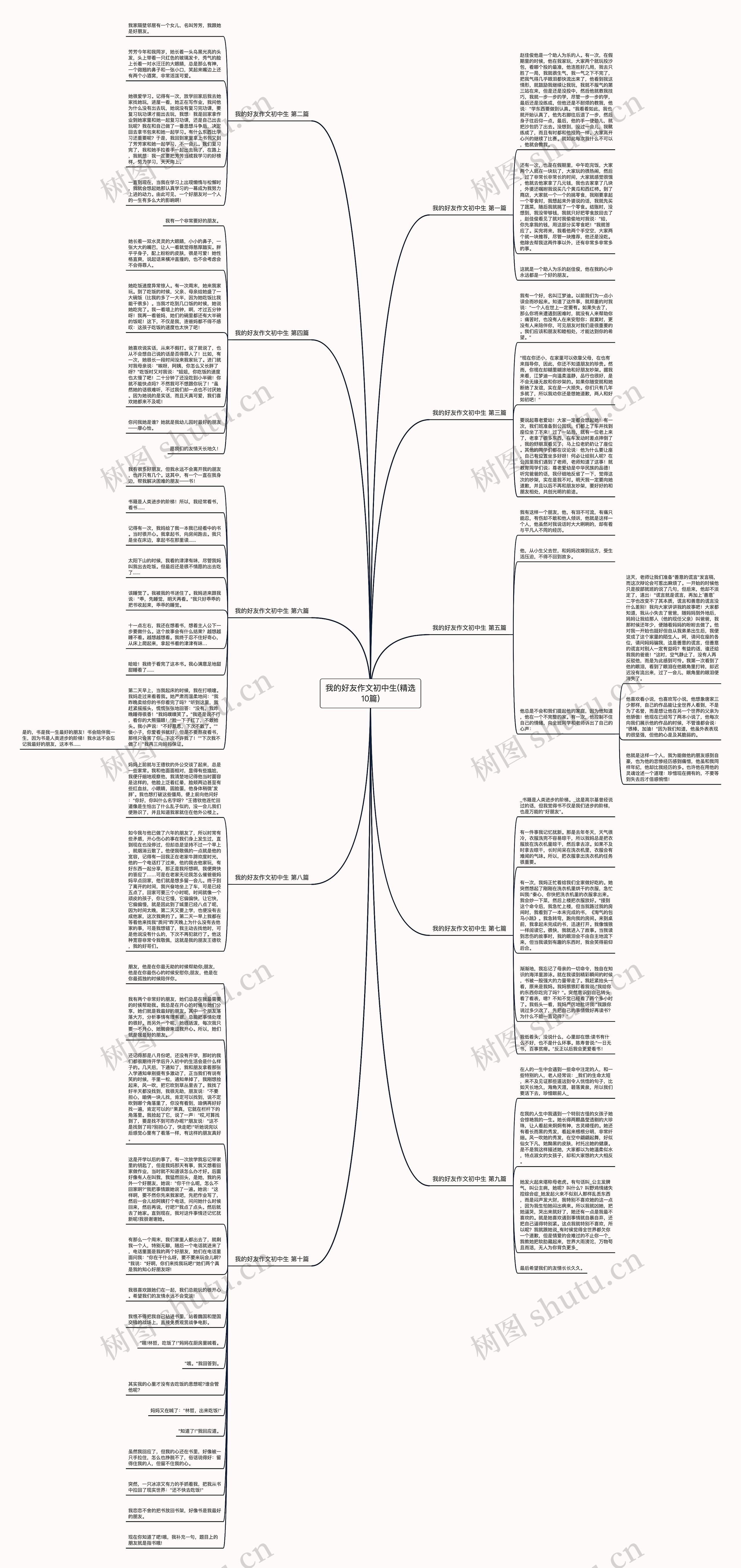 我的好友作文初中生(精选10篇)思维导图