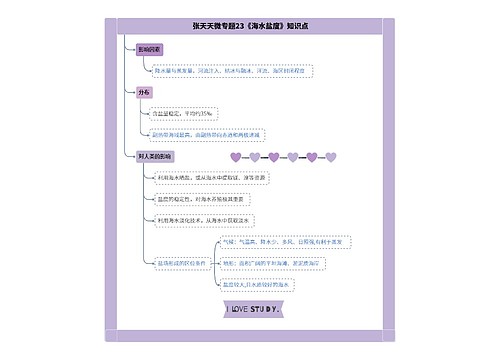 张天天微专题23《海水盐度》知识点思维导图