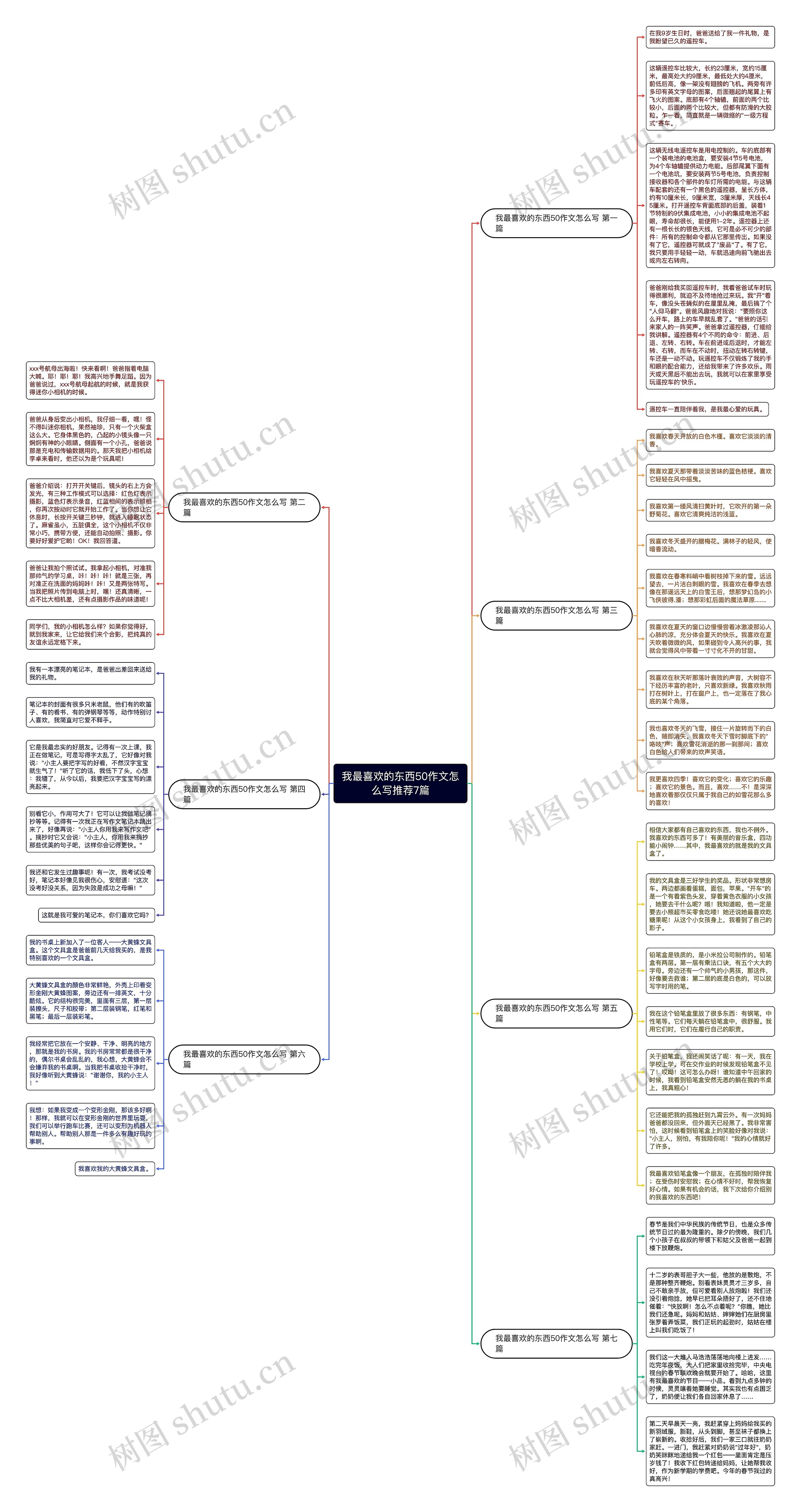 我最喜欢的东西50作文怎么写推荐7篇 我最喜欢的东西50作文怎么写推荐7篇