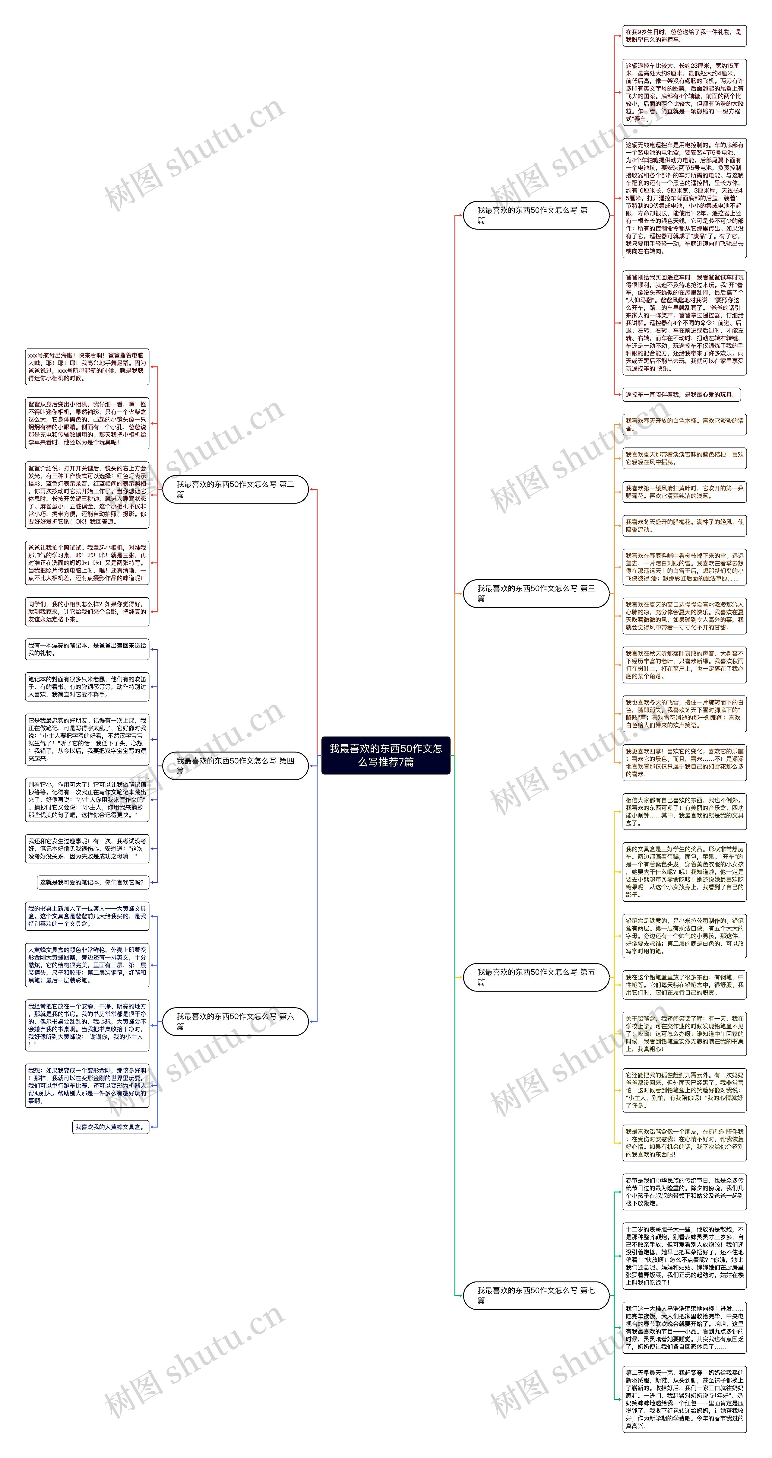 我最喜欢的东西50作文怎么写推荐7篇思维导图