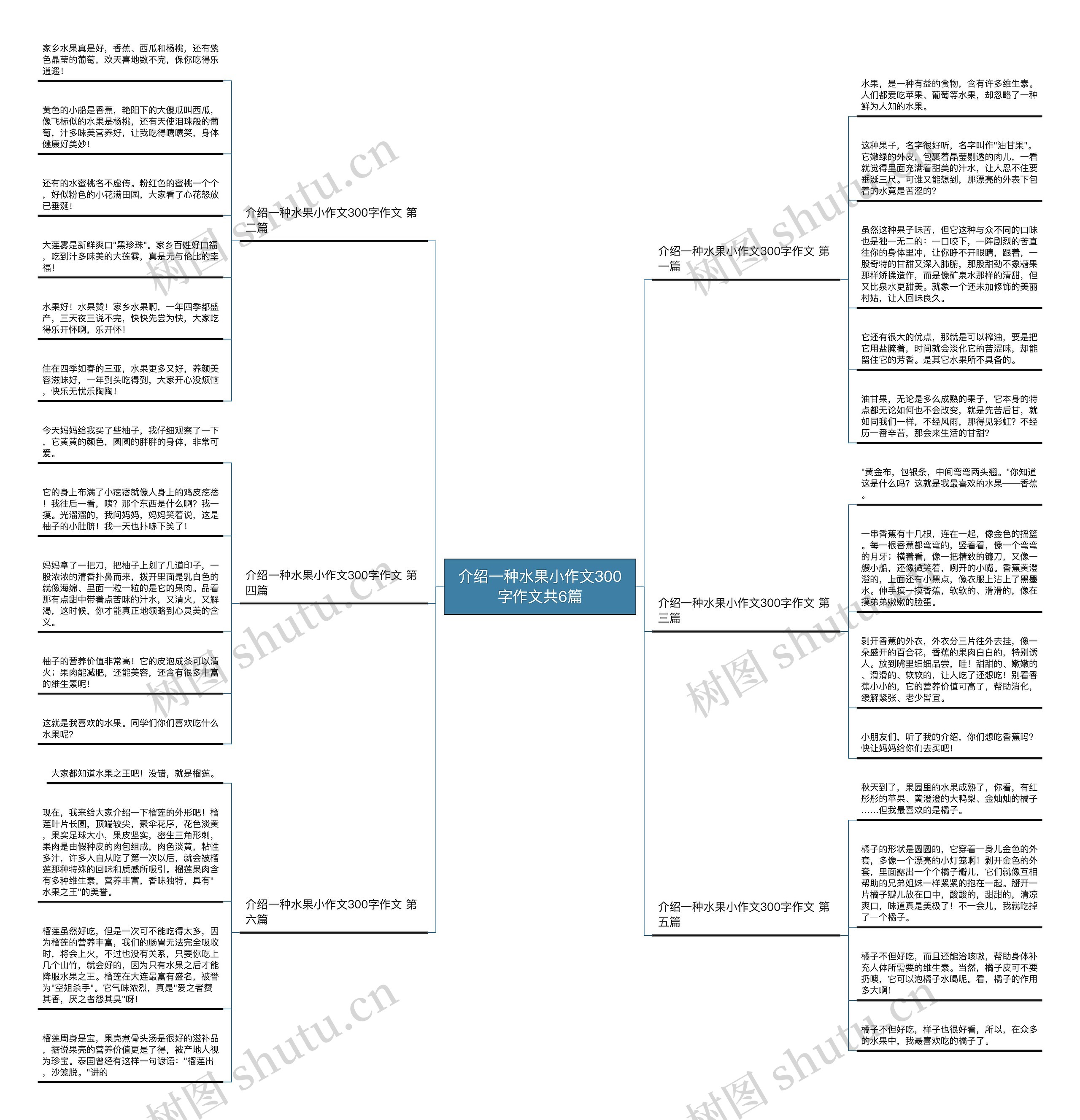 介绍一种水果小作文300字作文共6篇思维导图