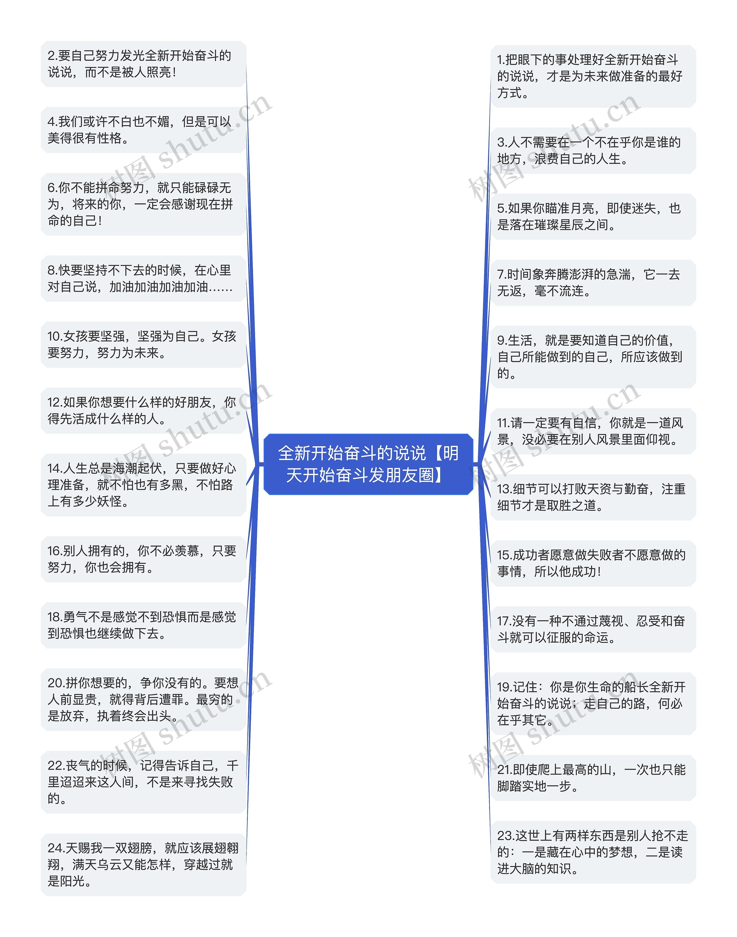 全新开始奋斗的说说【明天开始奋斗发朋友圈】