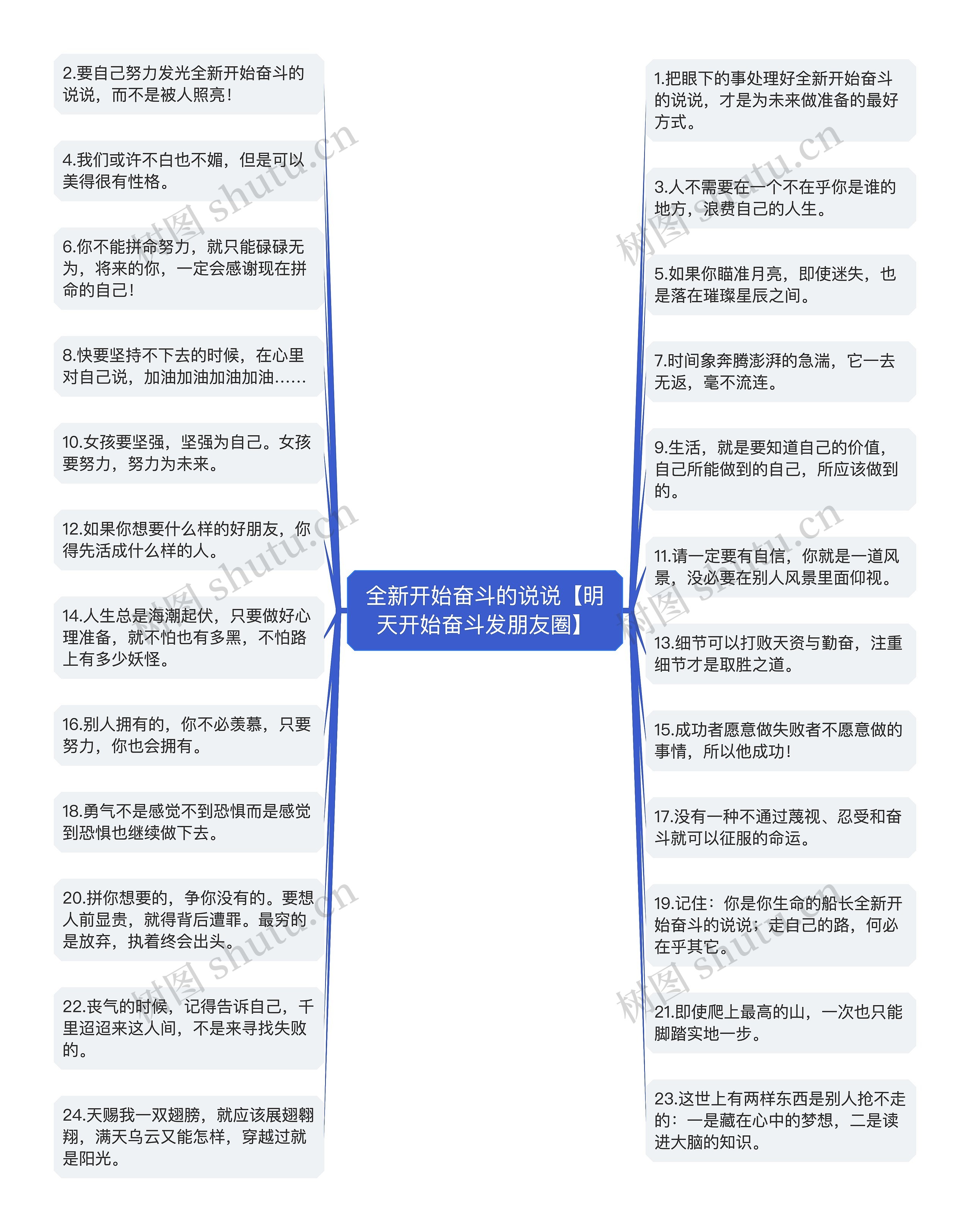 全新开始奋斗的说说【明天开始奋斗发朋友圈】