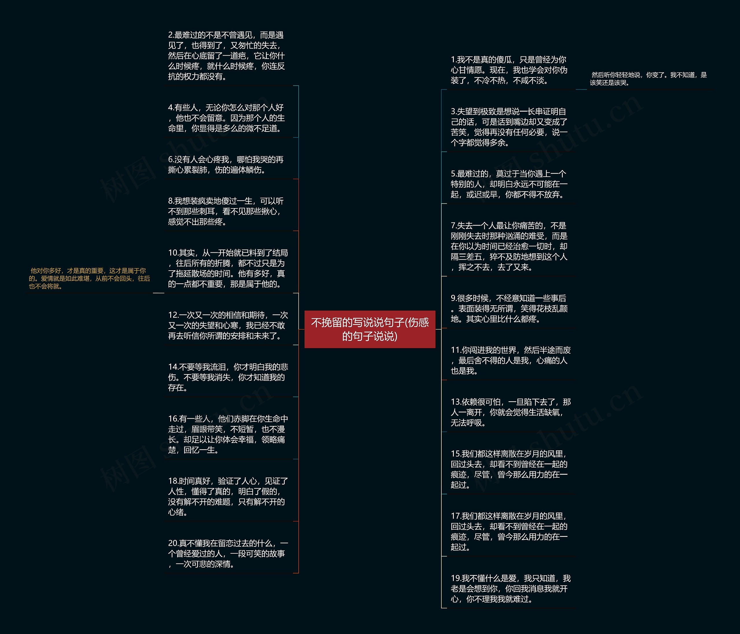 不挽留的写说说句子(伤感的句子说说)思维导图