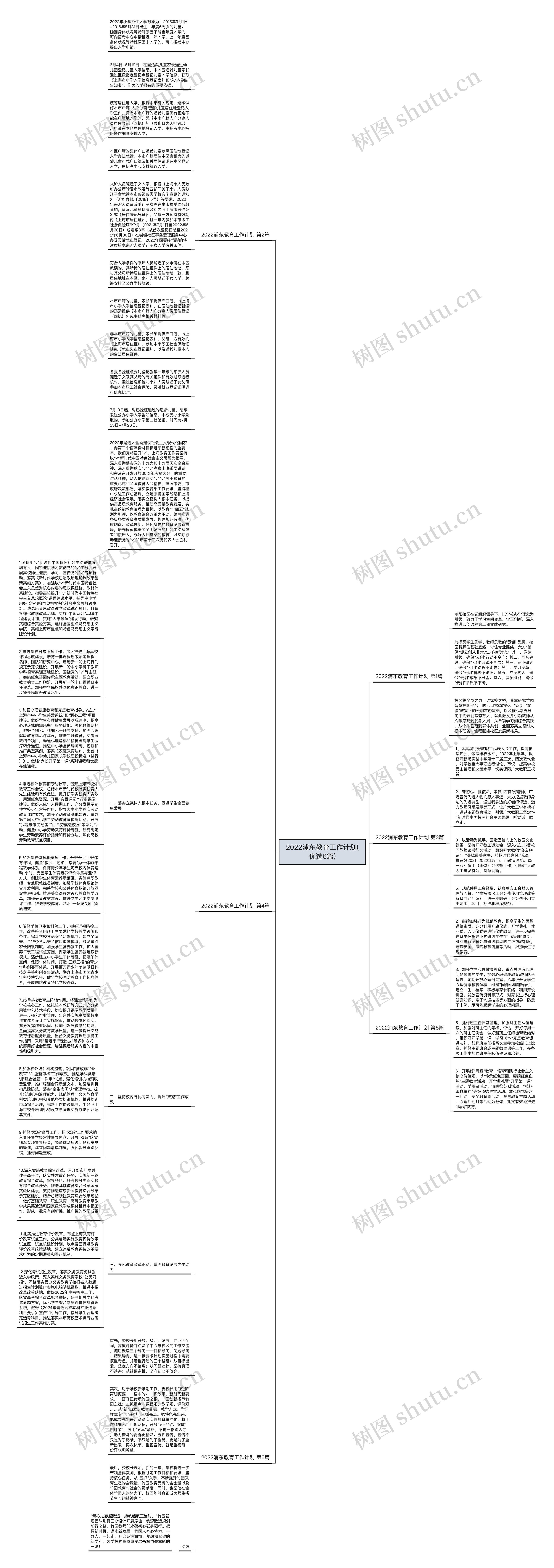 2022浦东教育工作计划(优选6篇)思维导图