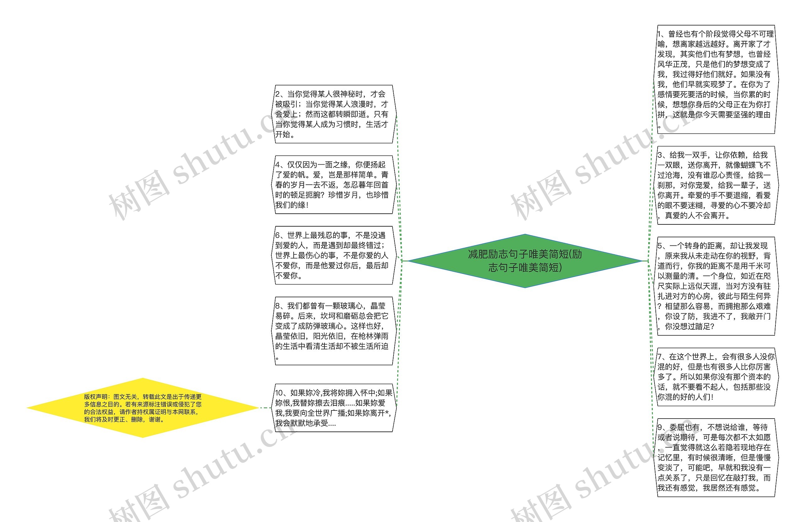 减肥励志句子唯美简短(励志句子唯美简短)思维导图