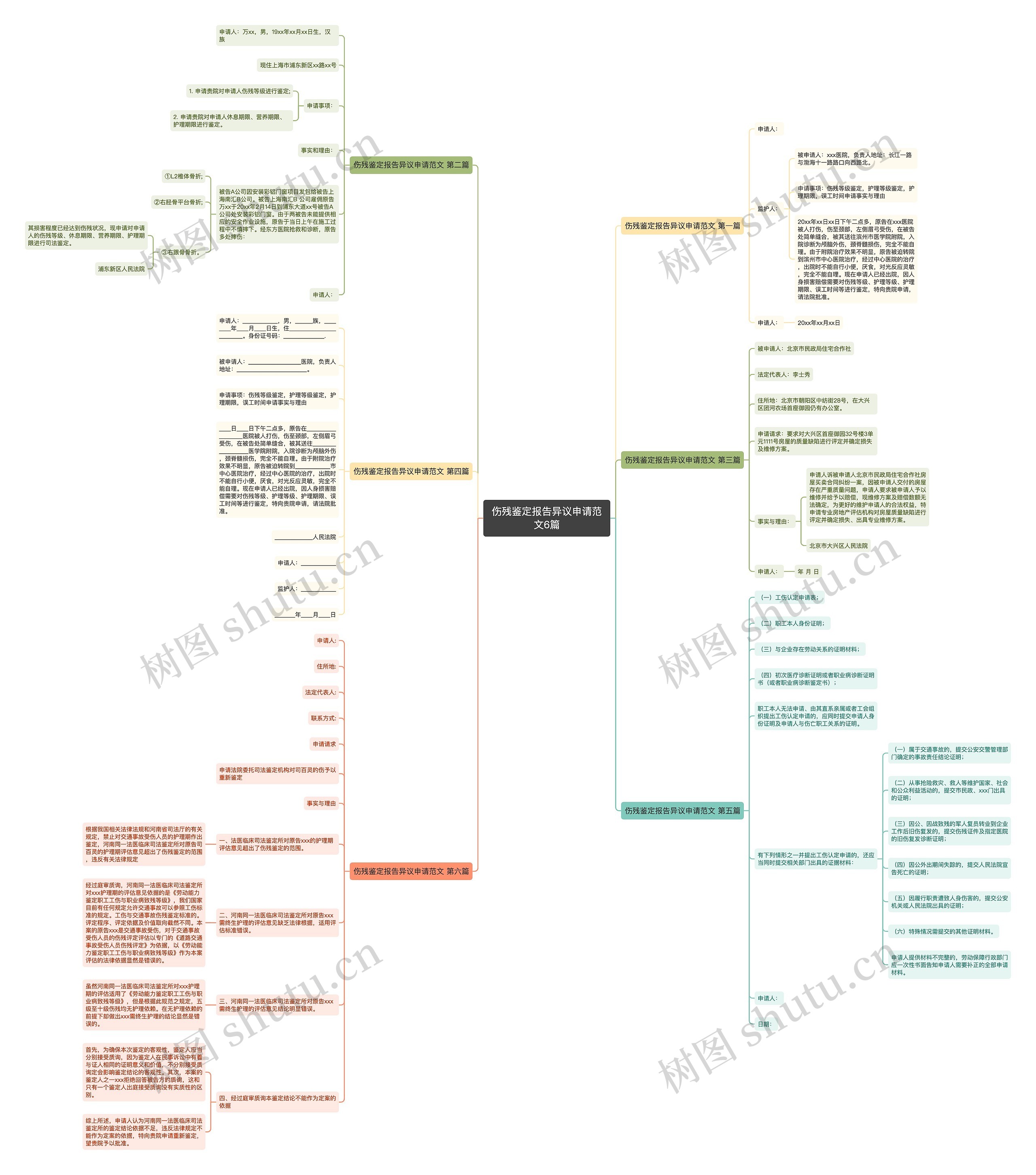 伤残鉴定报告异议申请范文6篇思维导图