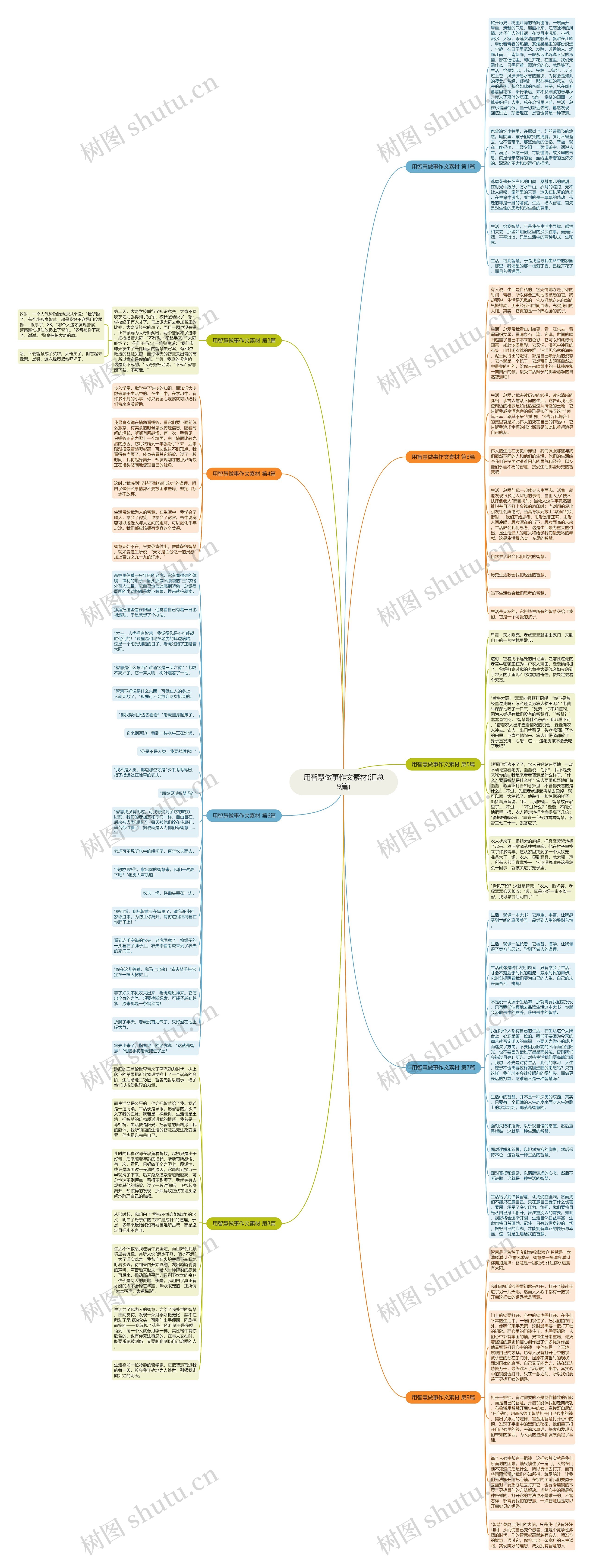 用智慧做事作文素材(汇总9篇)思维导图高清图 用智慧做事作文素材(汇总9篇)思维导图