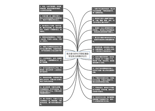 努力奋斗的句子简短(激励学生努力拼搏的句子)