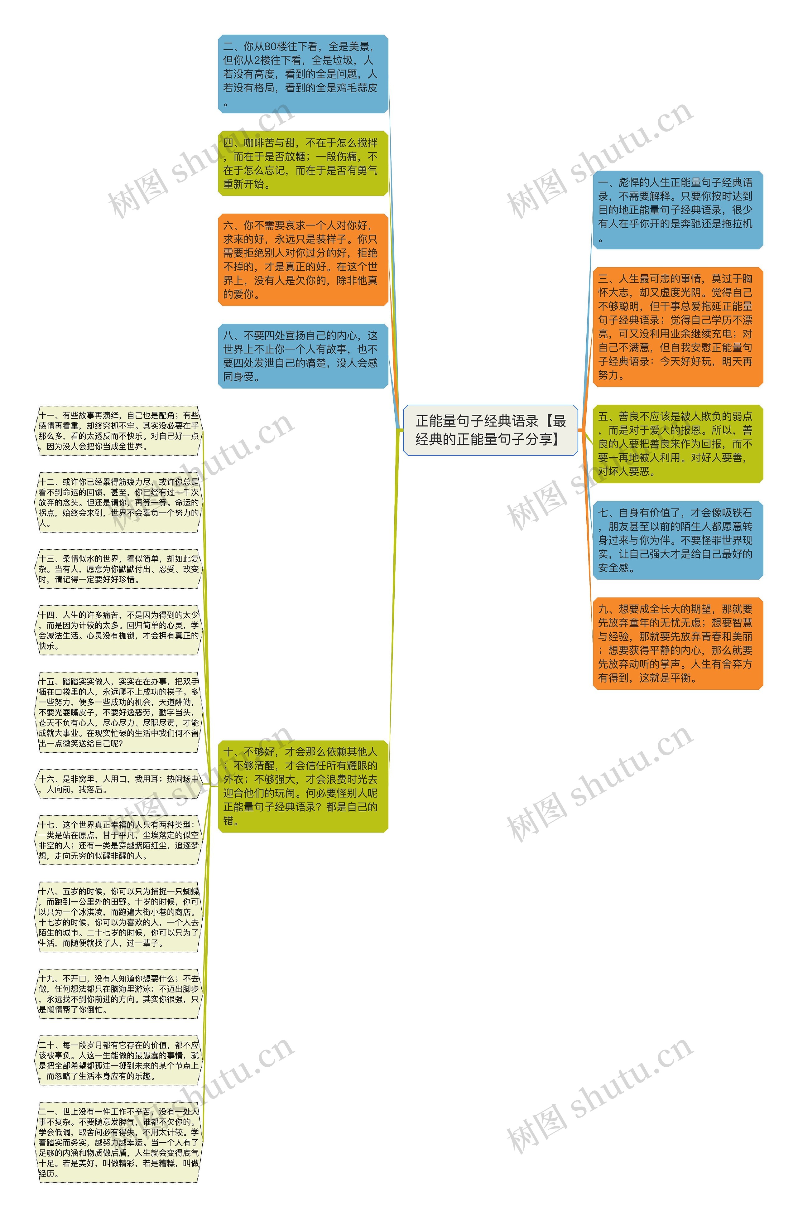 正能量句子经典语录【最经典的正能量句子分享】思维导图