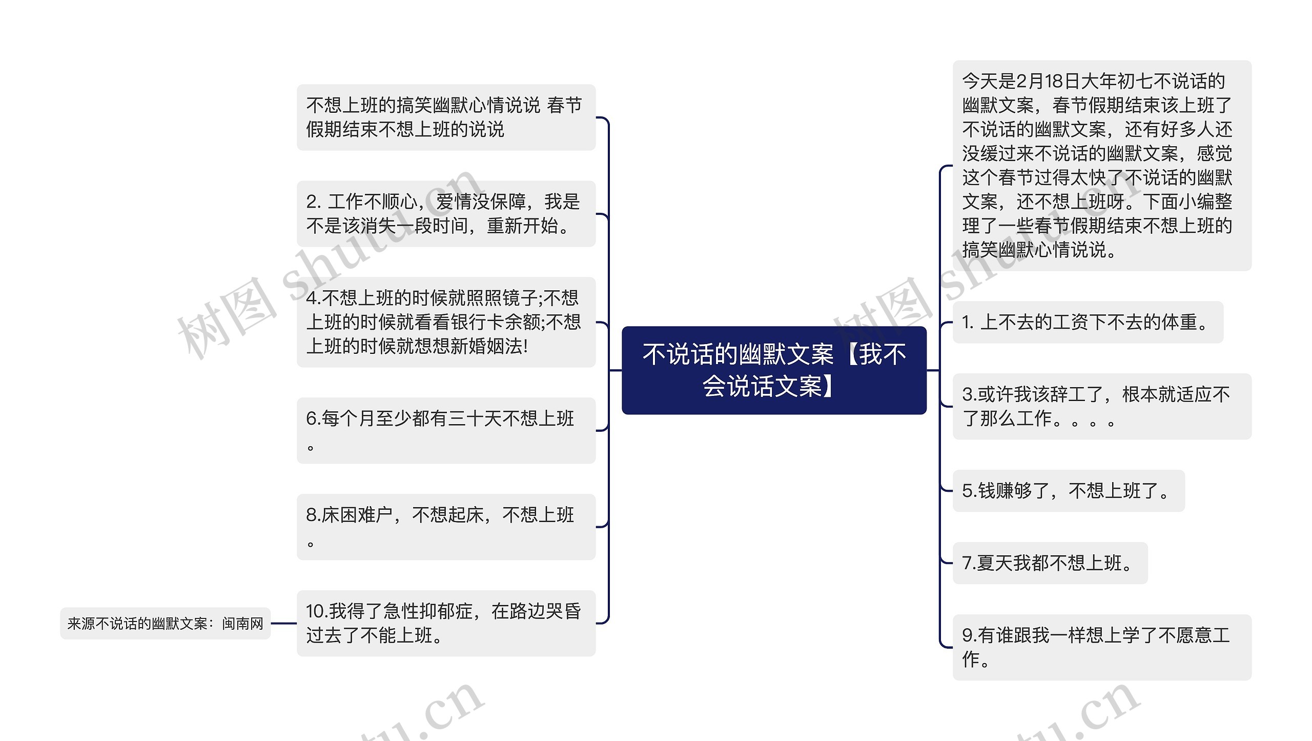 不说话的幽默文案【我不会说话文案】思维导图