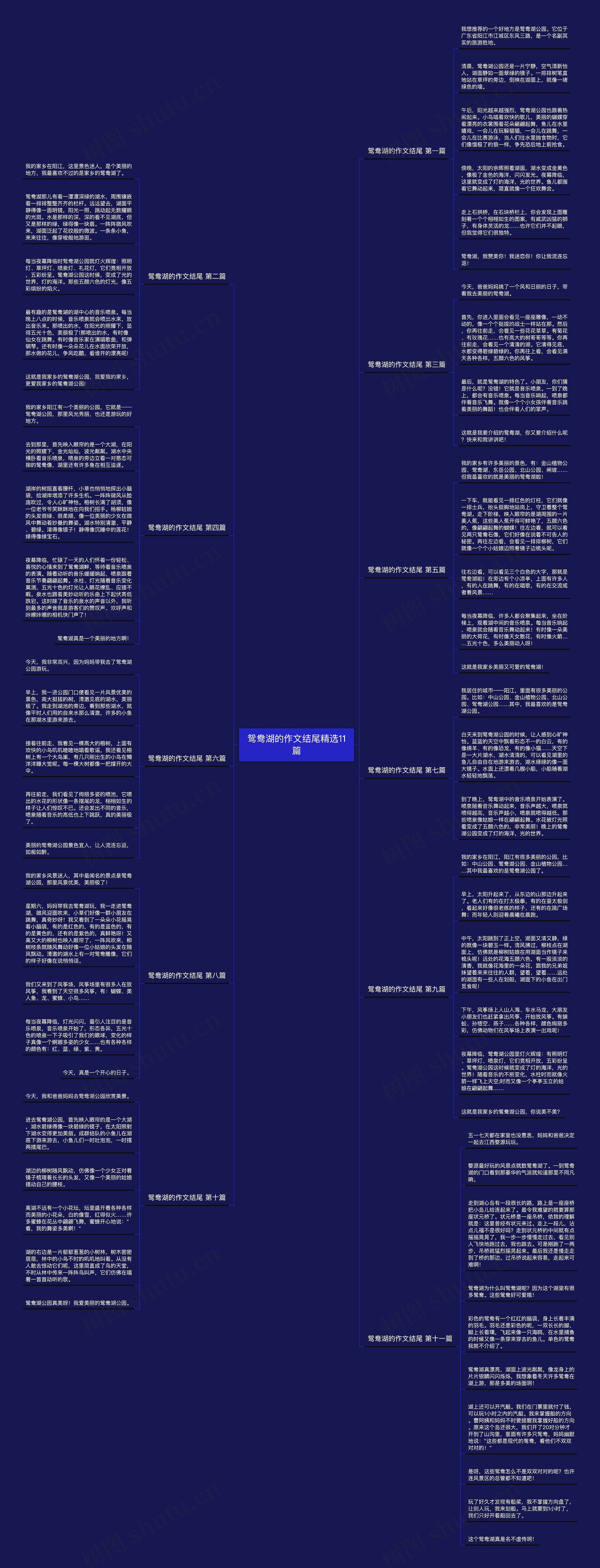 鸳鸯湖的作文结尾精选11篇思维导图