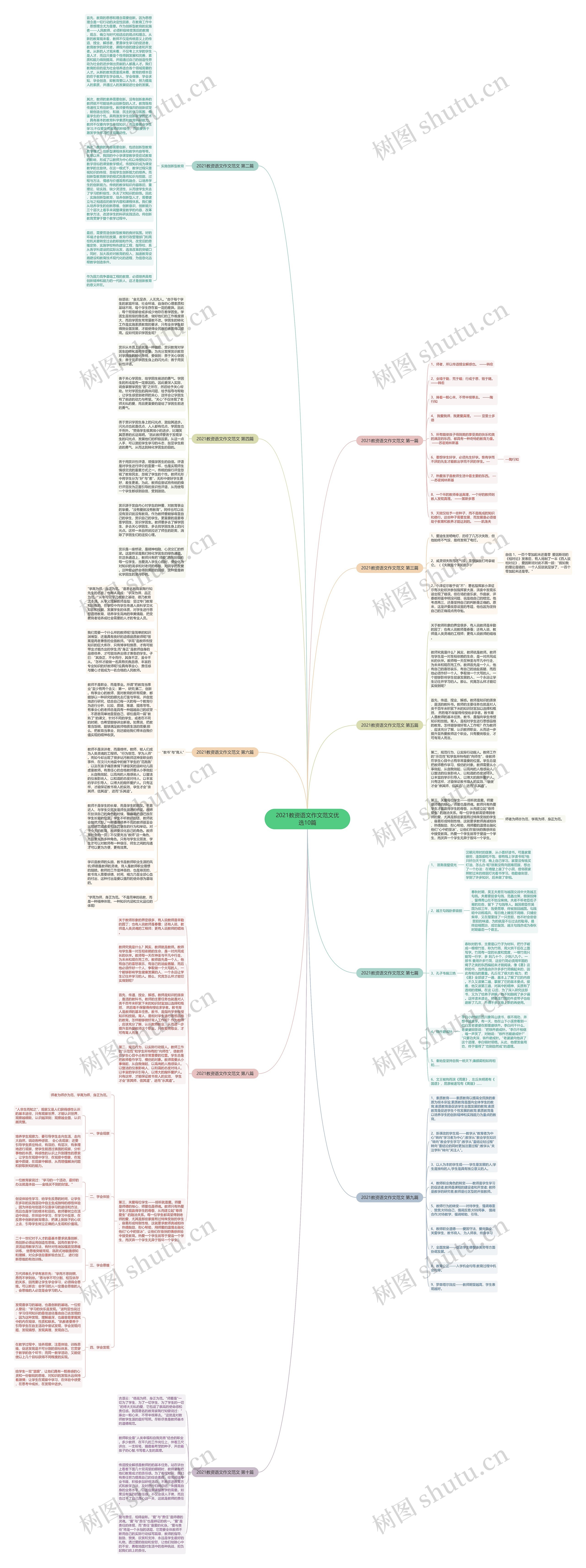 2021教资语文作文范文优选10篇思维导图