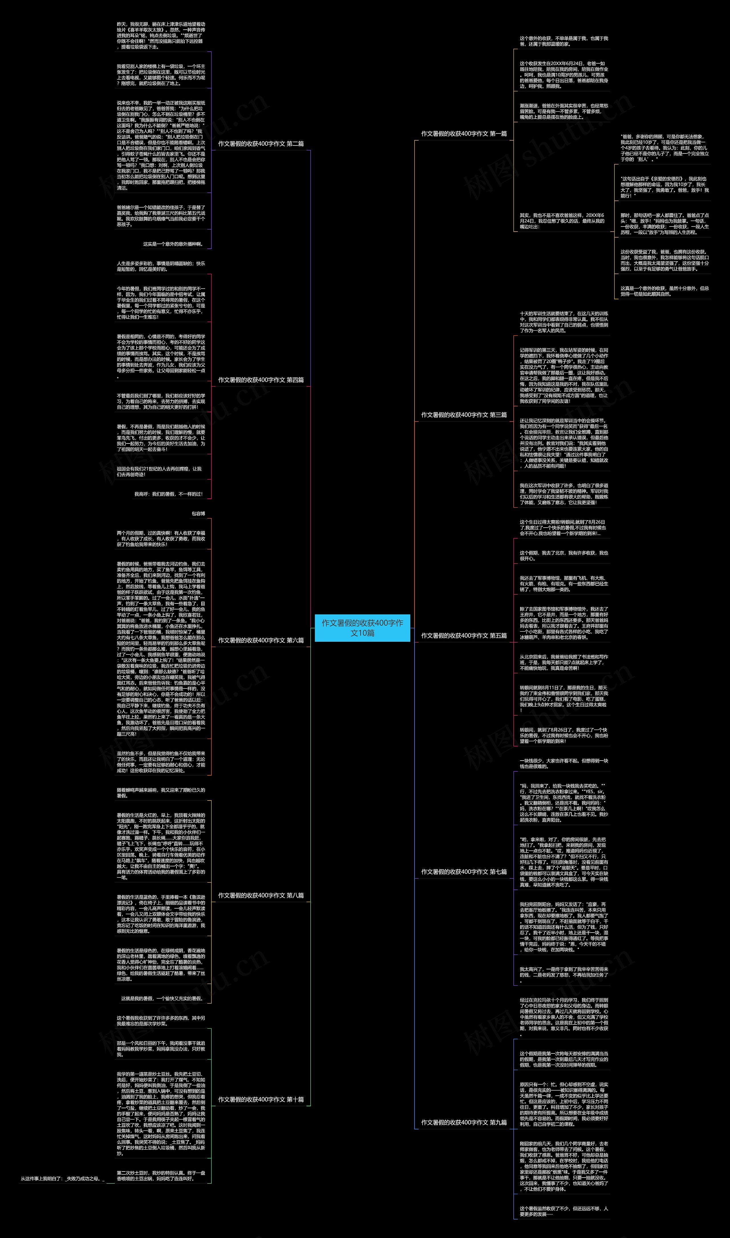 作文暑假的收获400字作文10篇思维导图