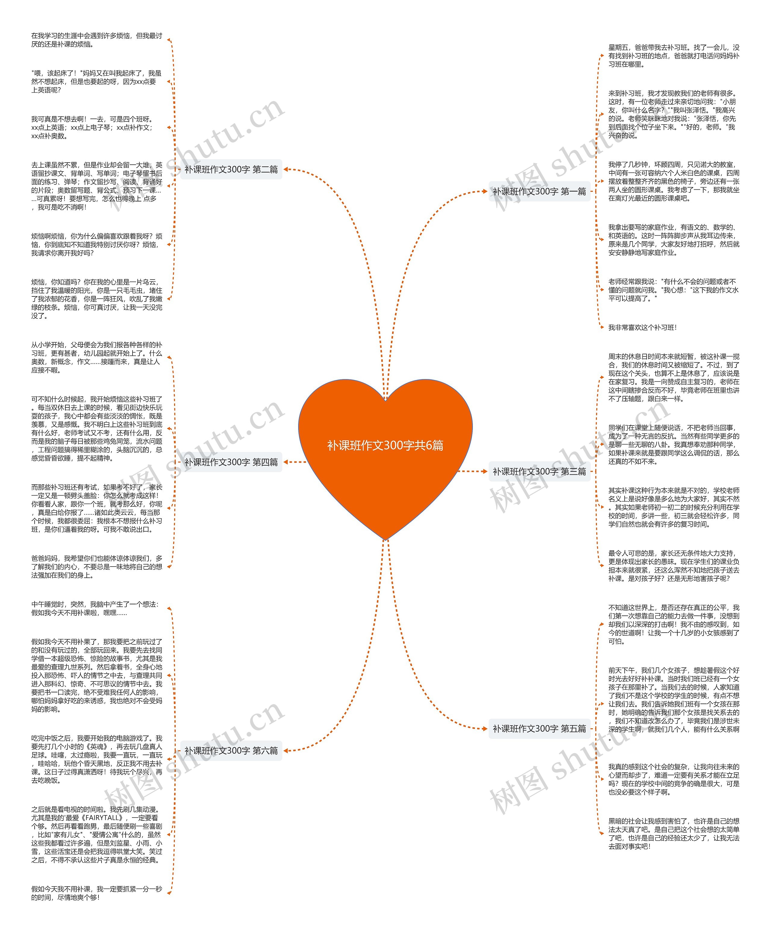 补课班作文300字共6篇思维导图