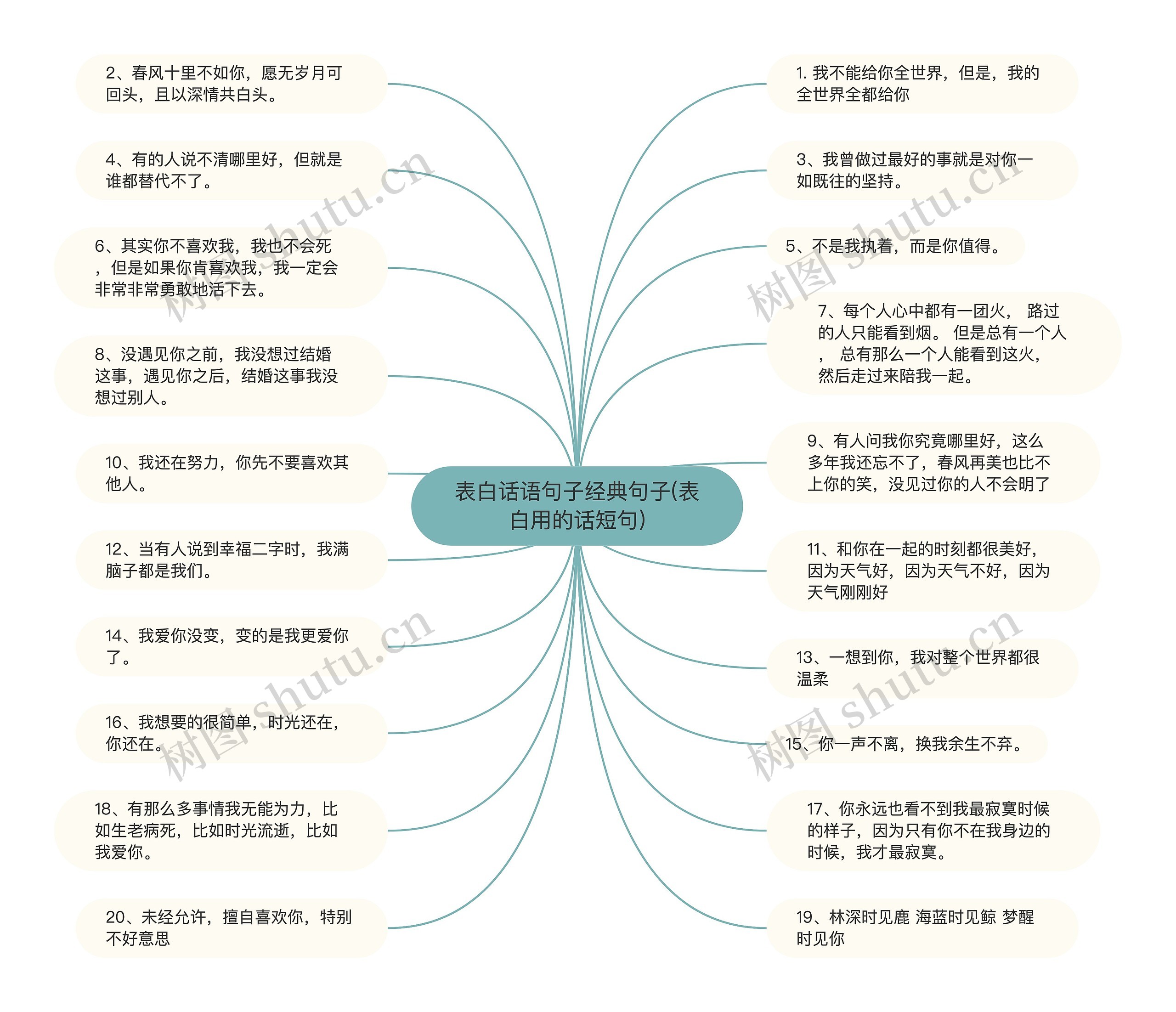 表白话语句子经典句子(表白用的话短句)