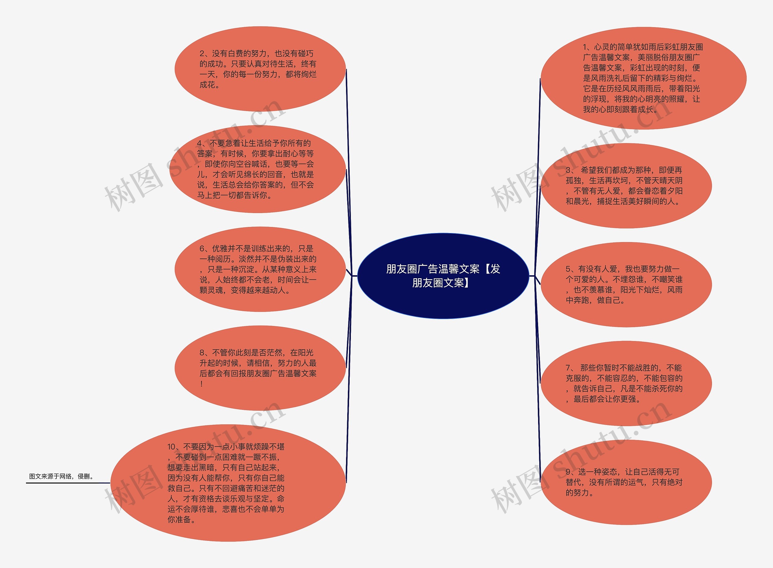 朋友圈广告温馨文案【发朋友圈文案】思维导图