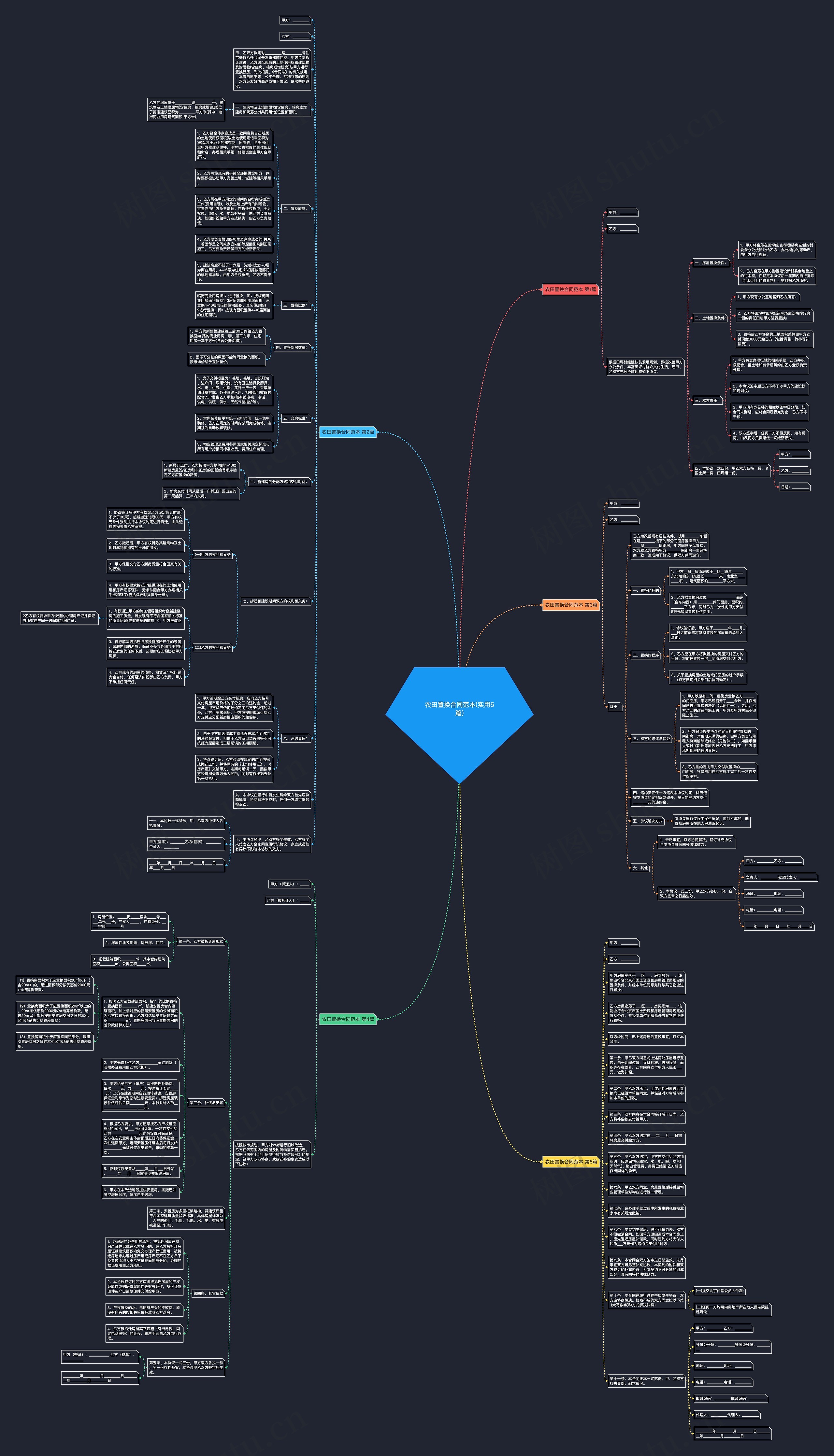 农田置换合同范本(实用5篇)思维导图