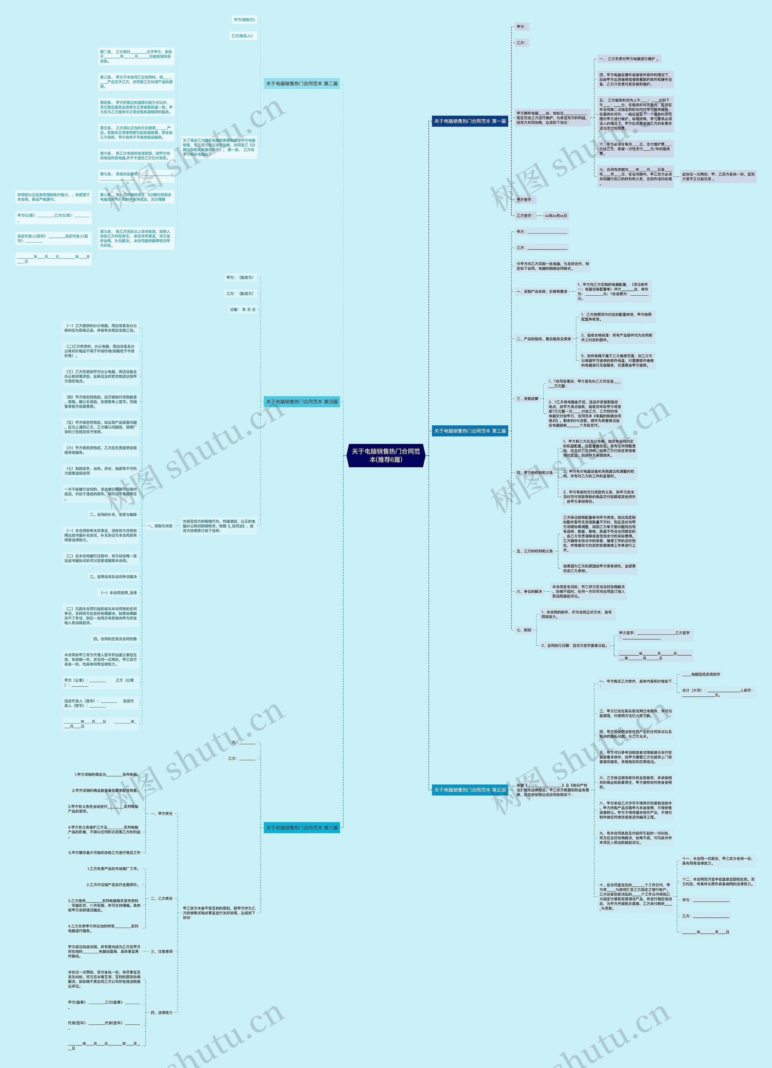 关于电脑销售热门合同范本(推荐6篇)思维导图