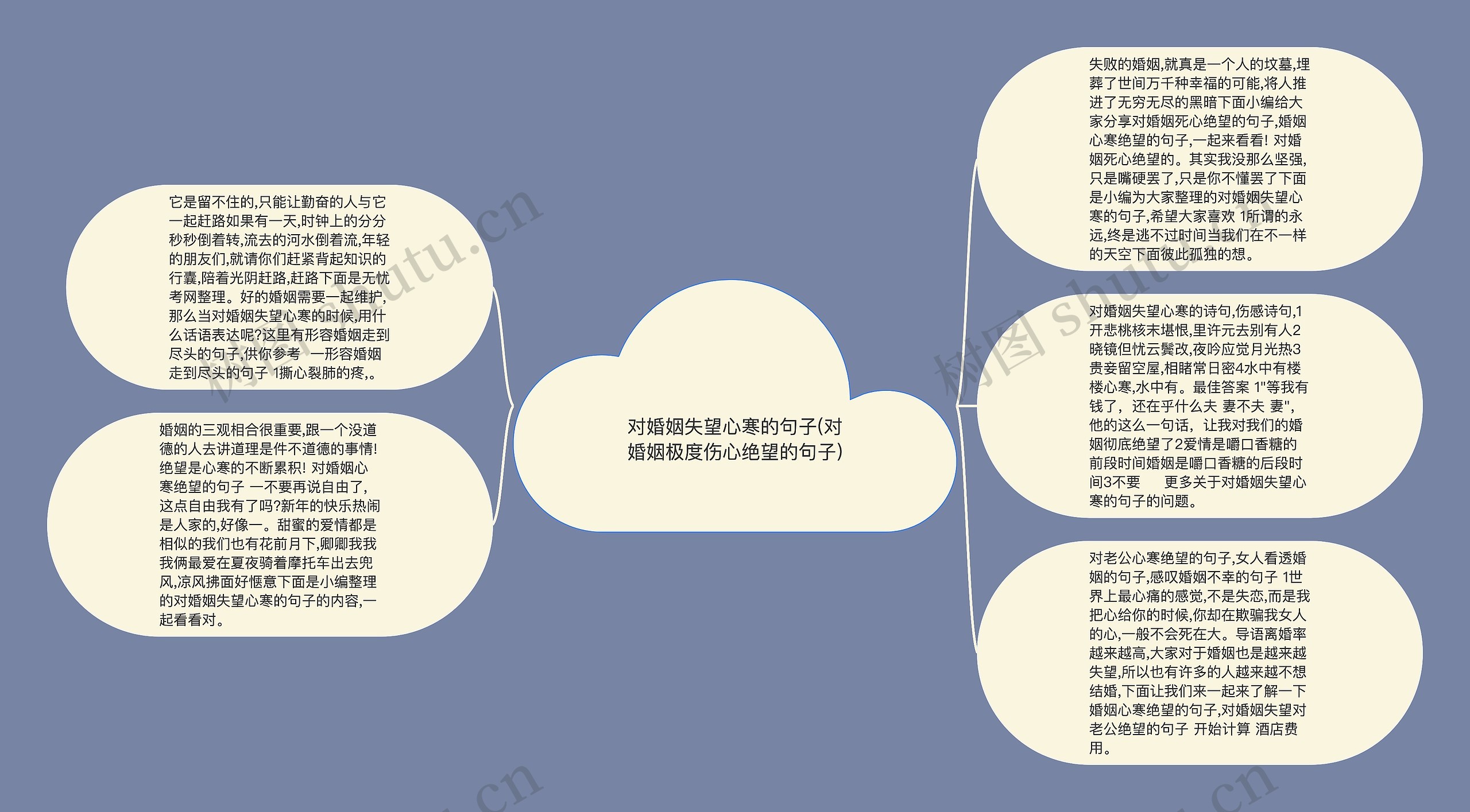 对婚姻失望心寒的句子(对婚姻极度伤心绝望的句子)思维导图