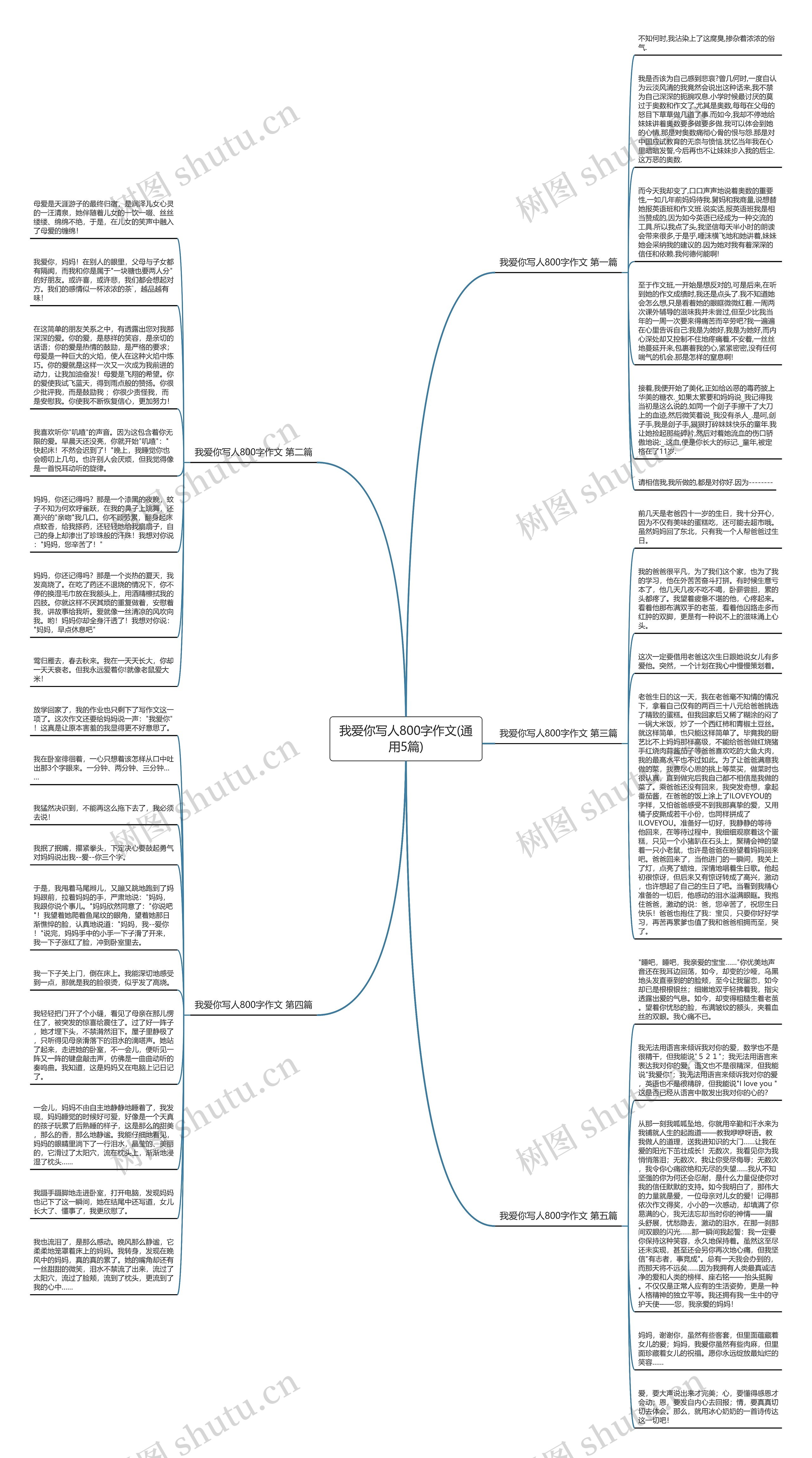 我爱你写人800字作文(通用5篇)思维导图