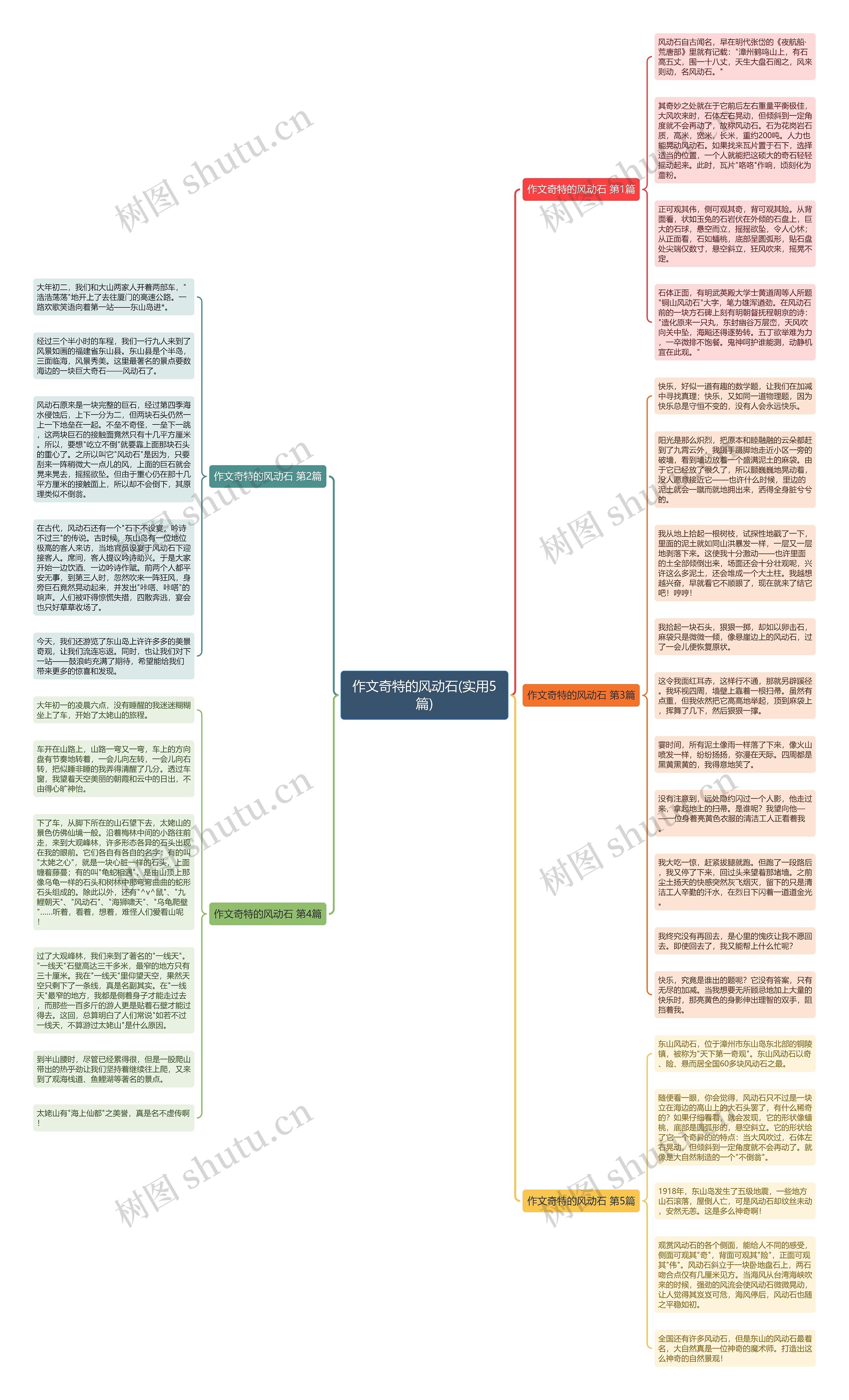 作文奇特的风动石(实用5篇)思维导图