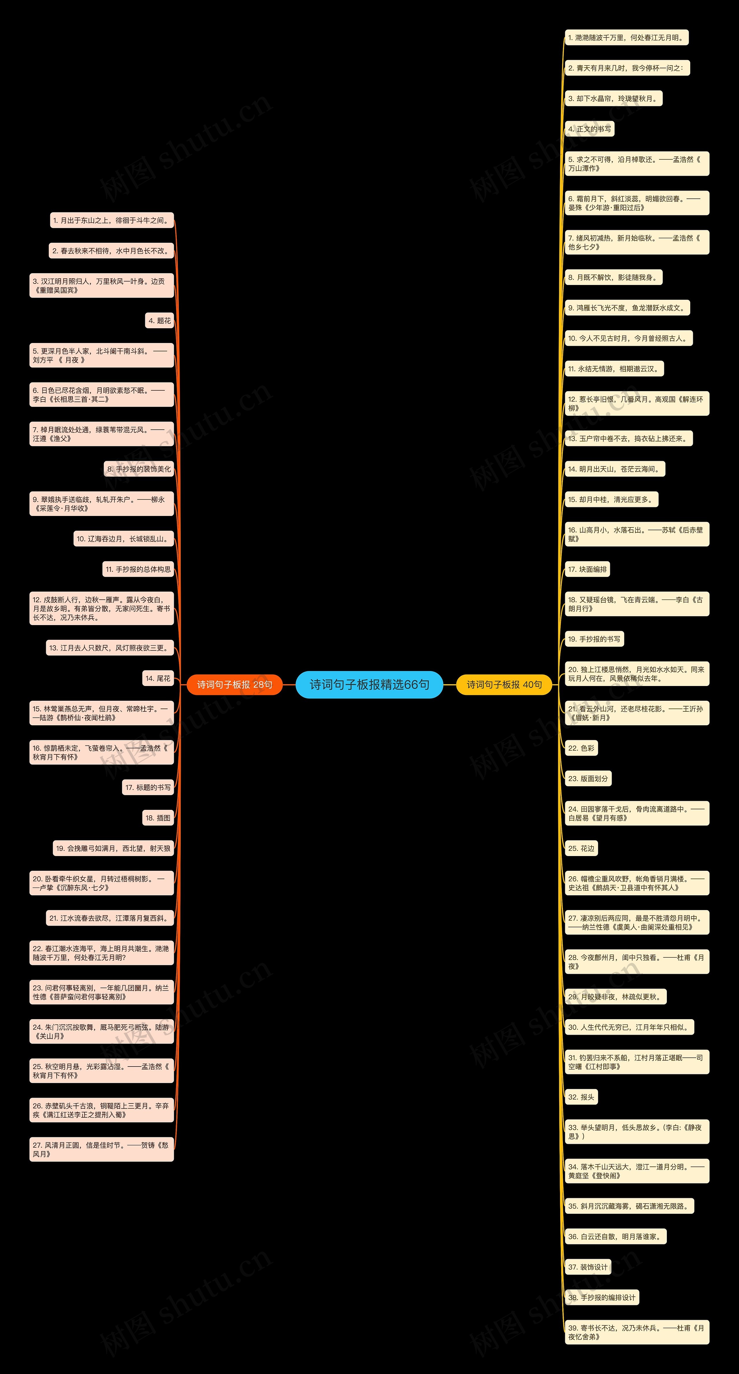 诗词句子板报精选66句 诗词句子板报精选66句