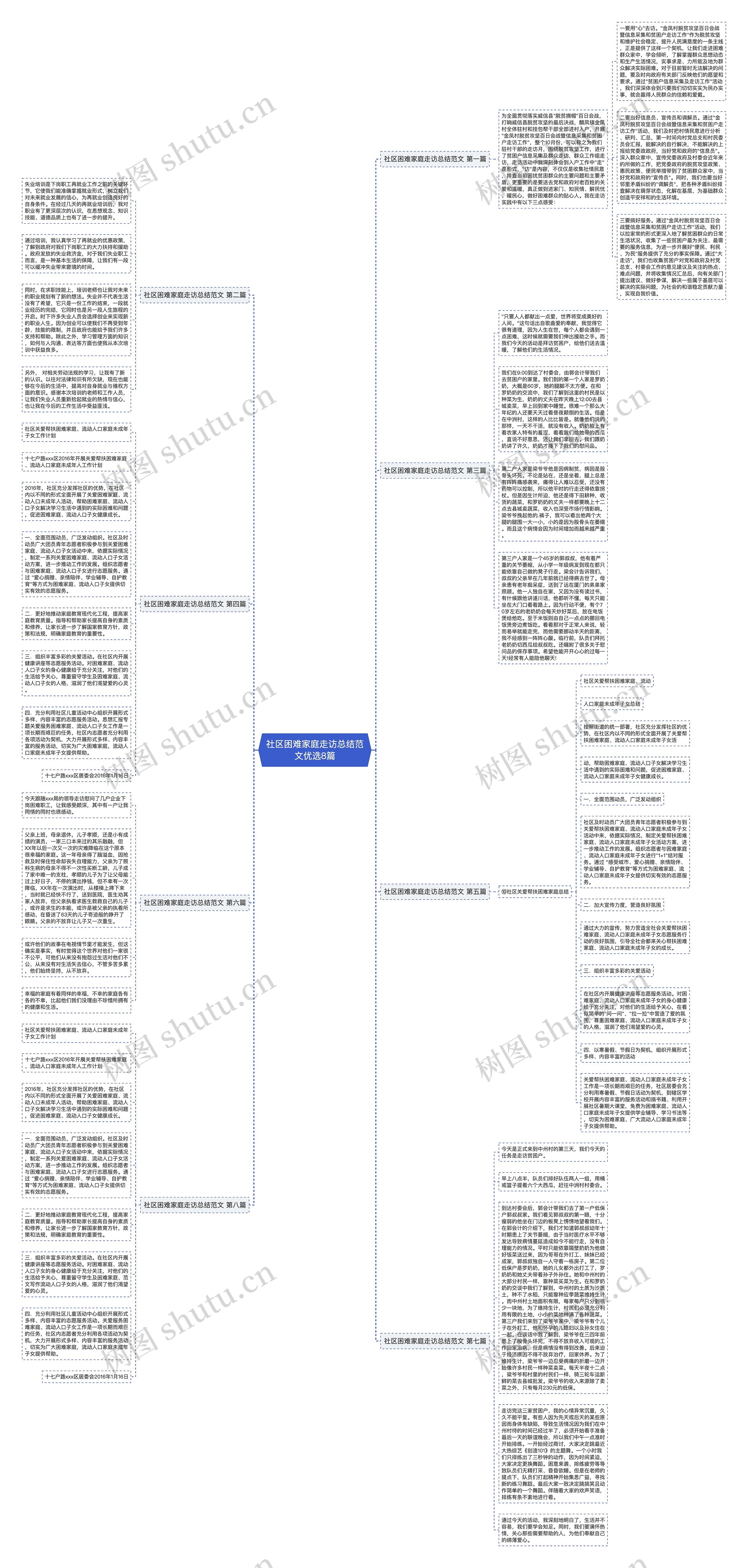社区困难家庭走访总结范文优选8篇思维导图