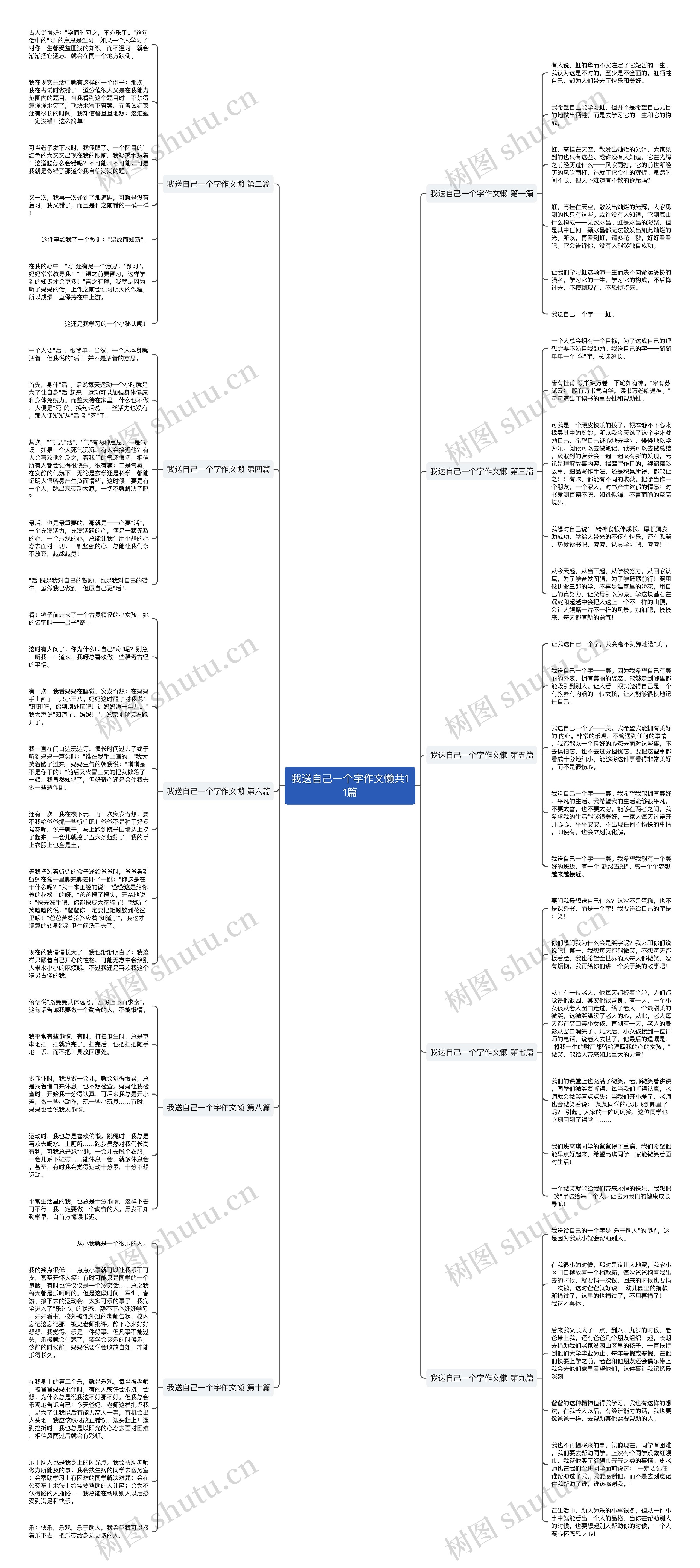 我送自己一个字作文懒共11篇思维导图