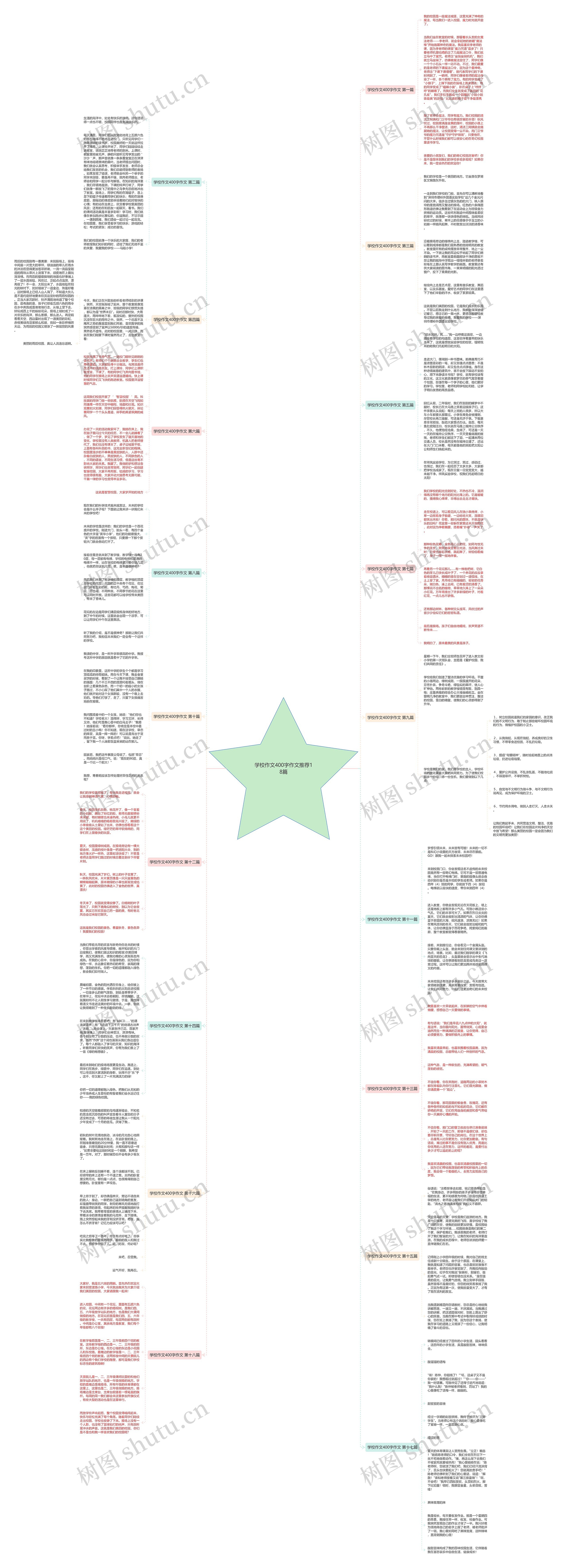 学校作文400字作文推荐18篇思维导图