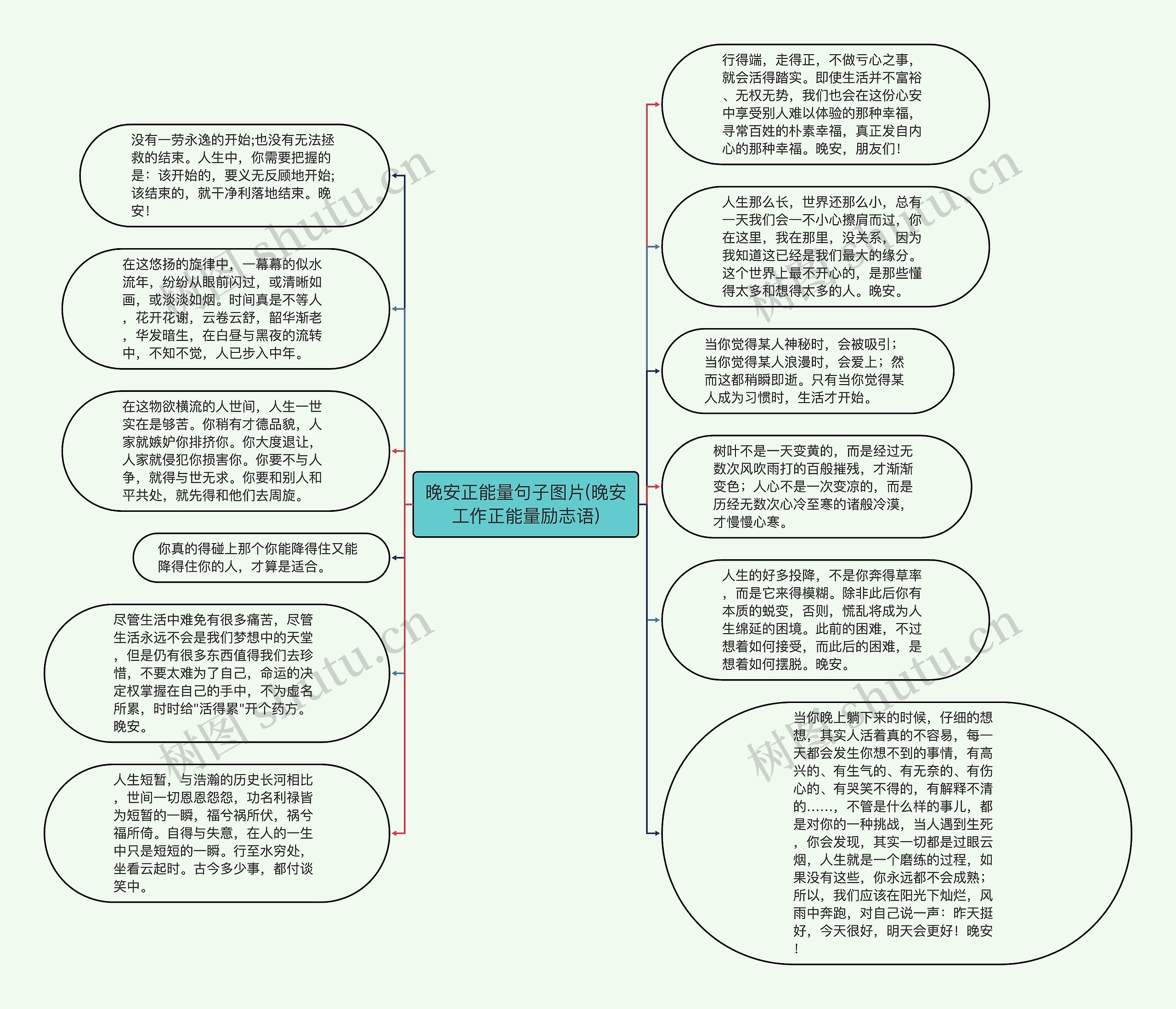 晚安正能量句子图片(晚安工作正能量励志语)