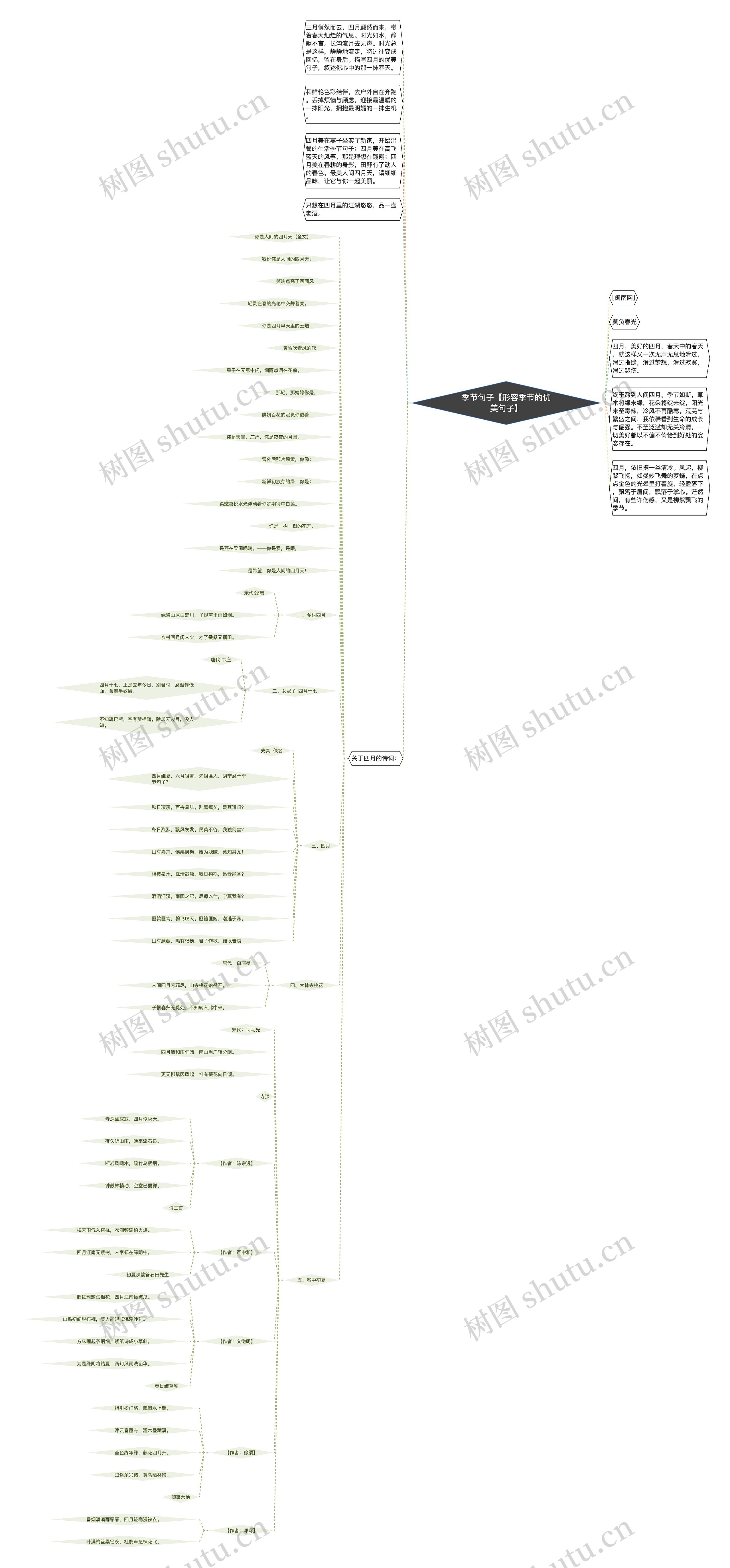 季节句子【形容季节的优美句子】思维导图