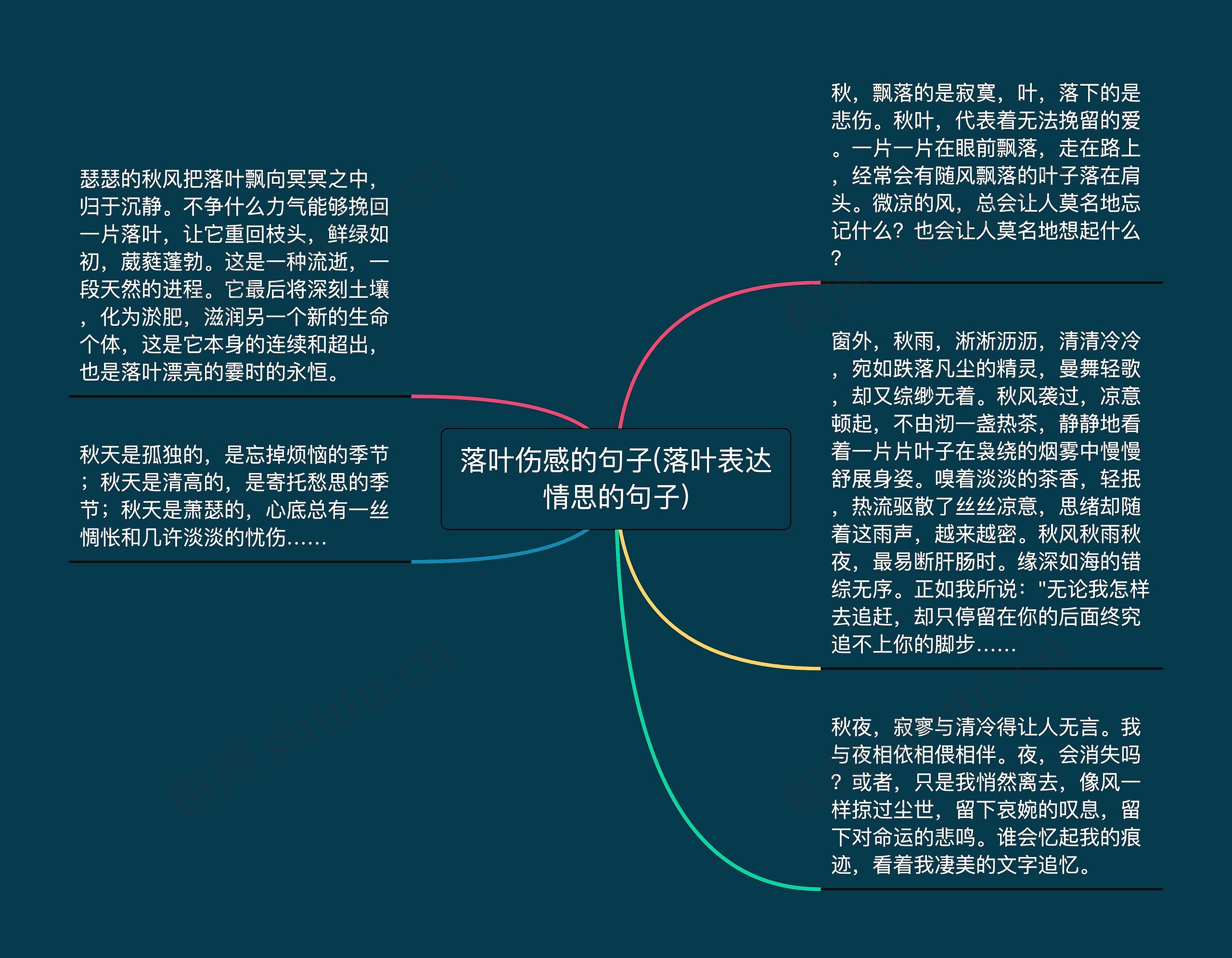 落叶伤感的句子(落叶表达情思的句子)思维导图