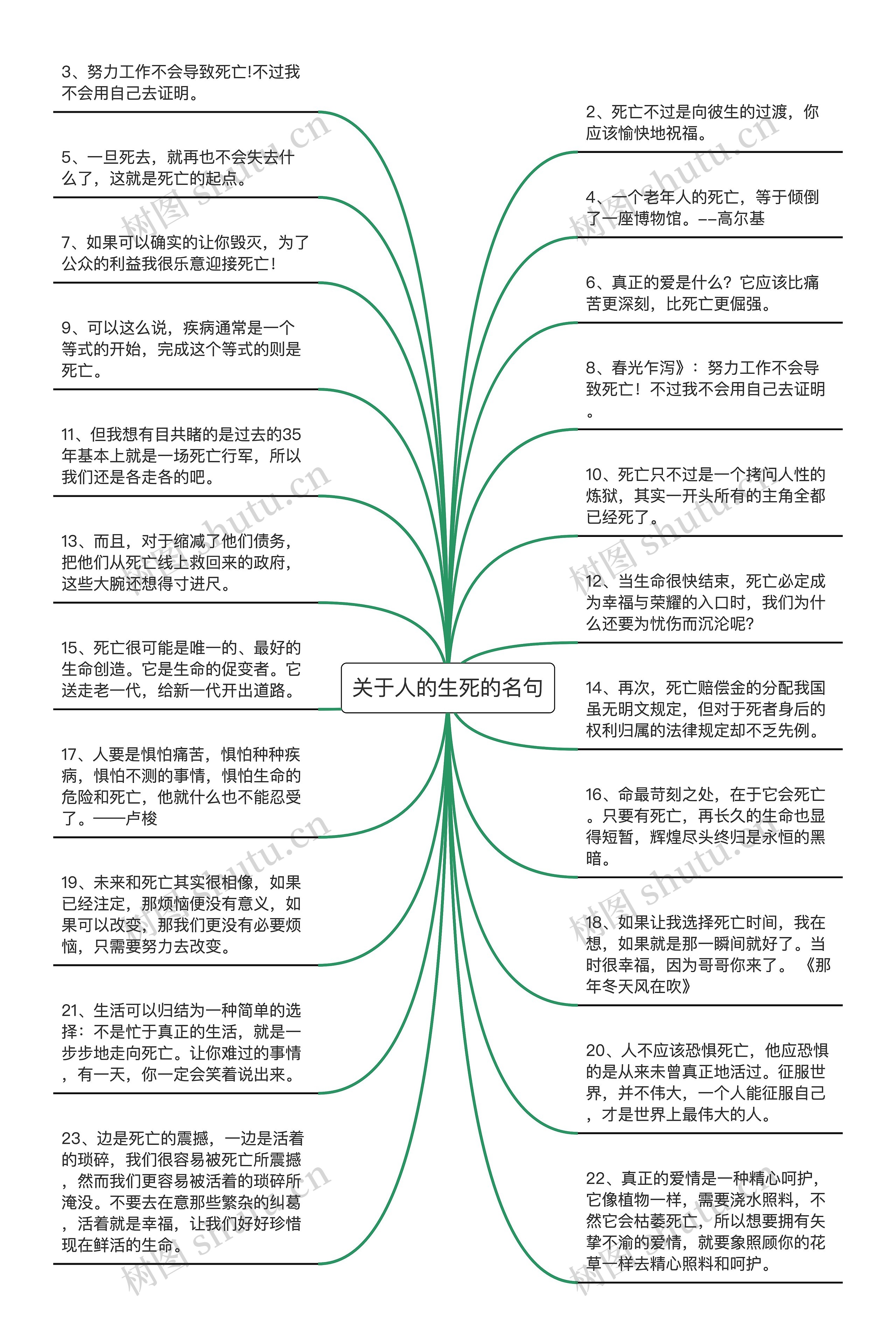 关于人的生死的名句