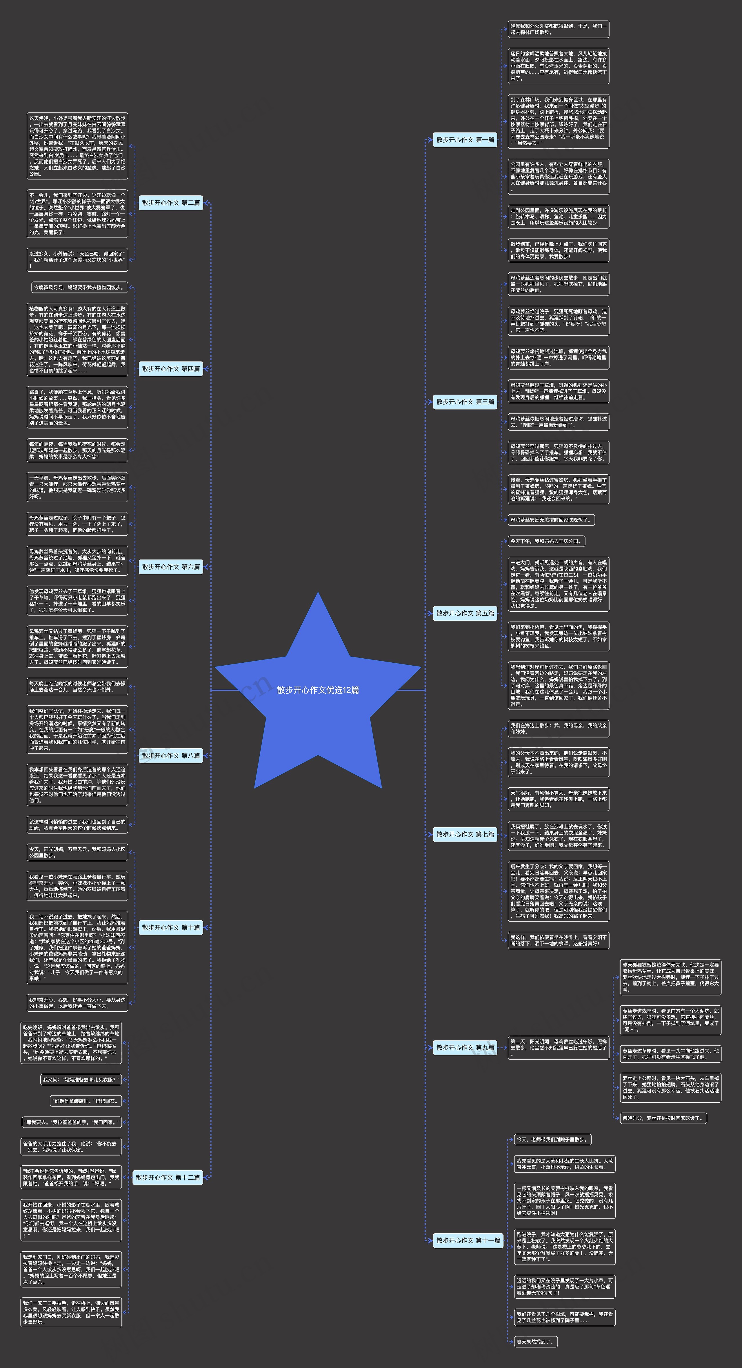散步开心作文优选12篇思维导图