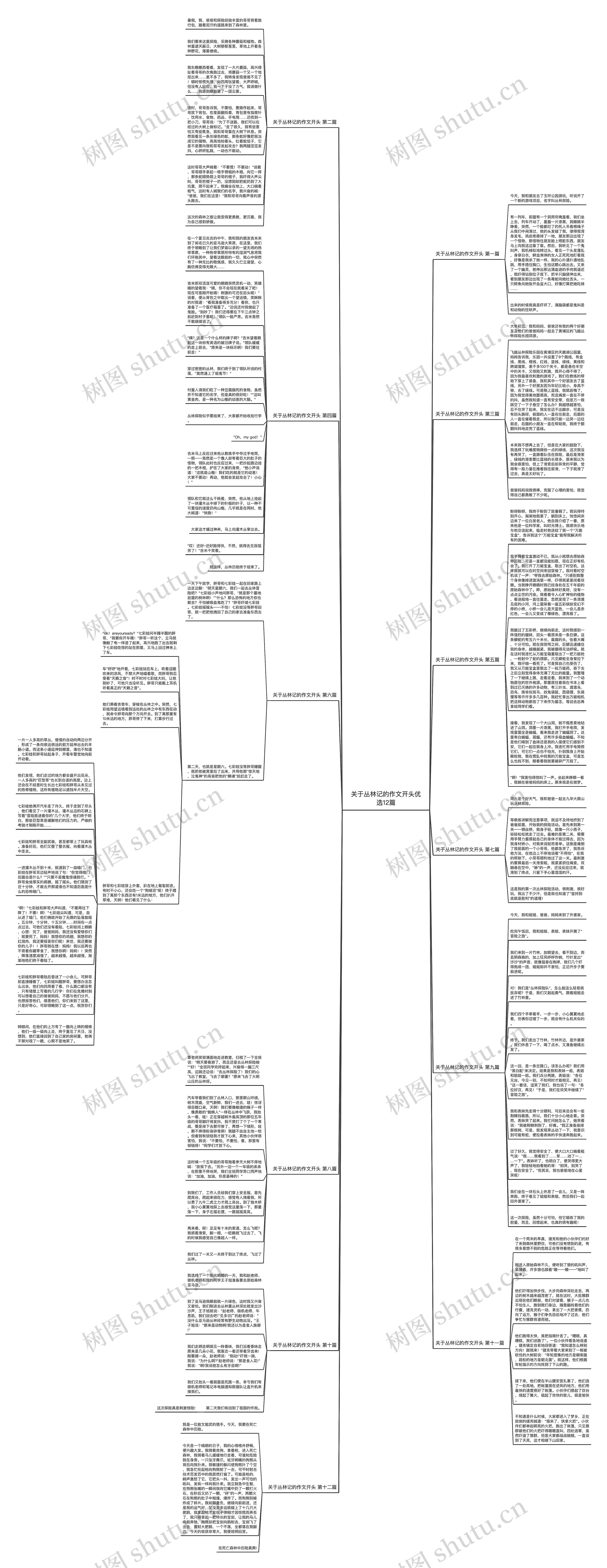 关于丛林记的作文开头优选12篇思维导图