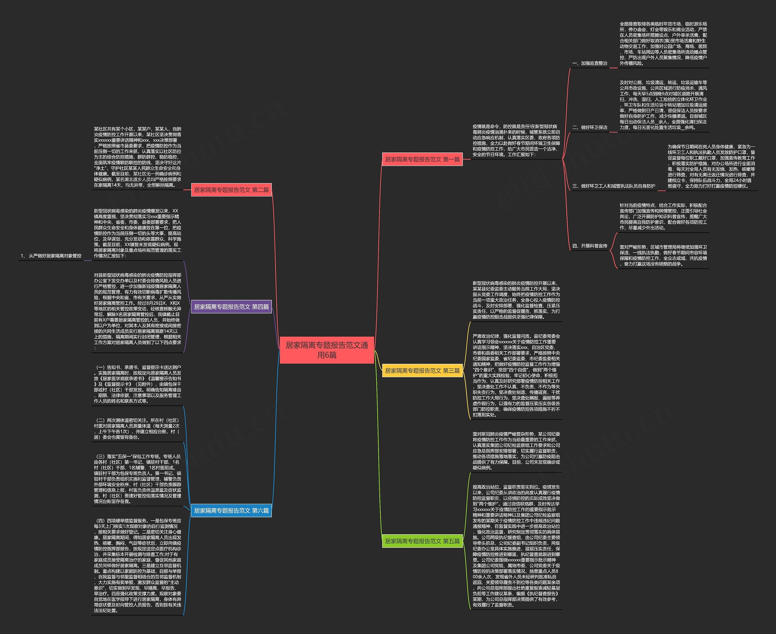 居家隔离专题报告范文通用6篇思维导图