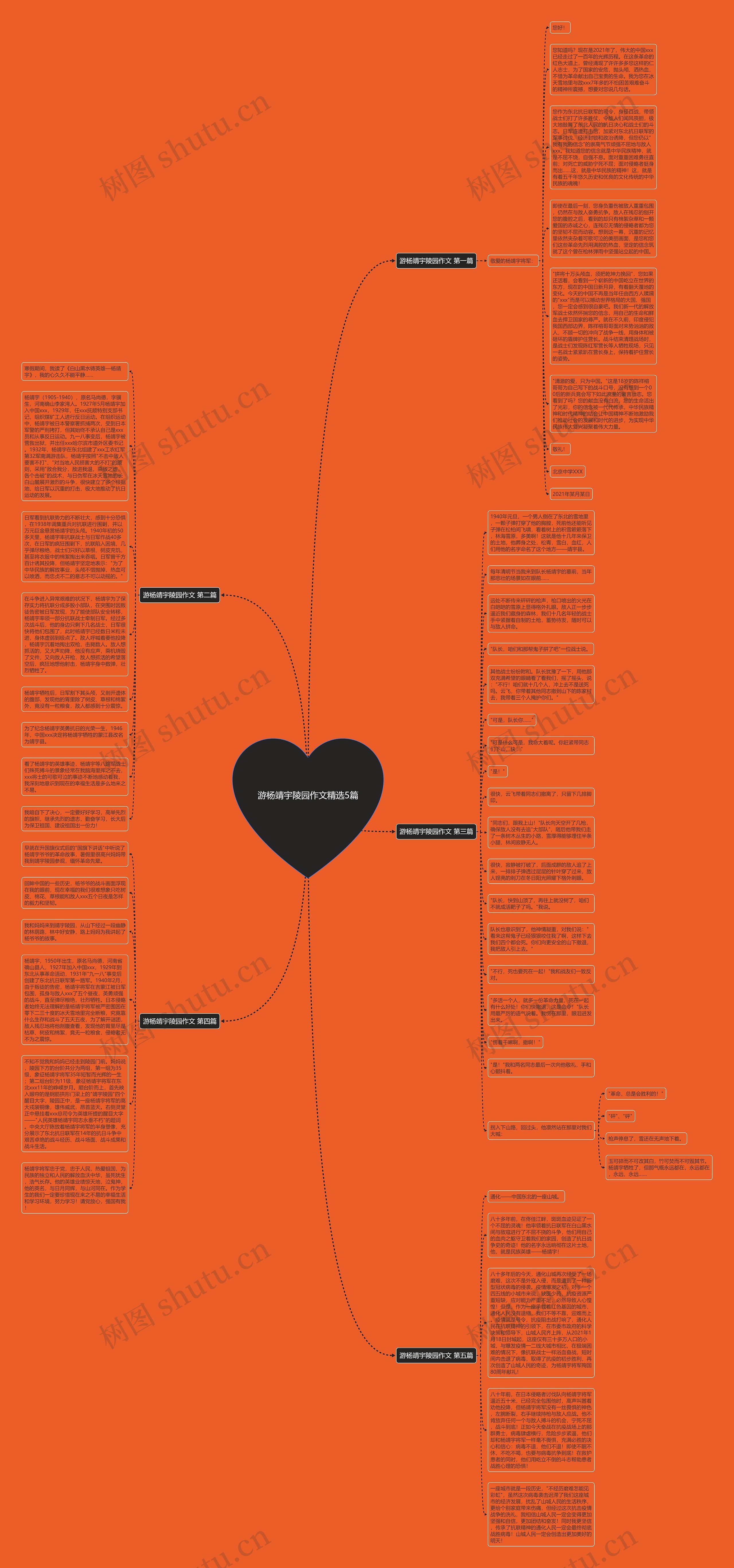 游杨靖宇陵园作文精选5篇思维导图