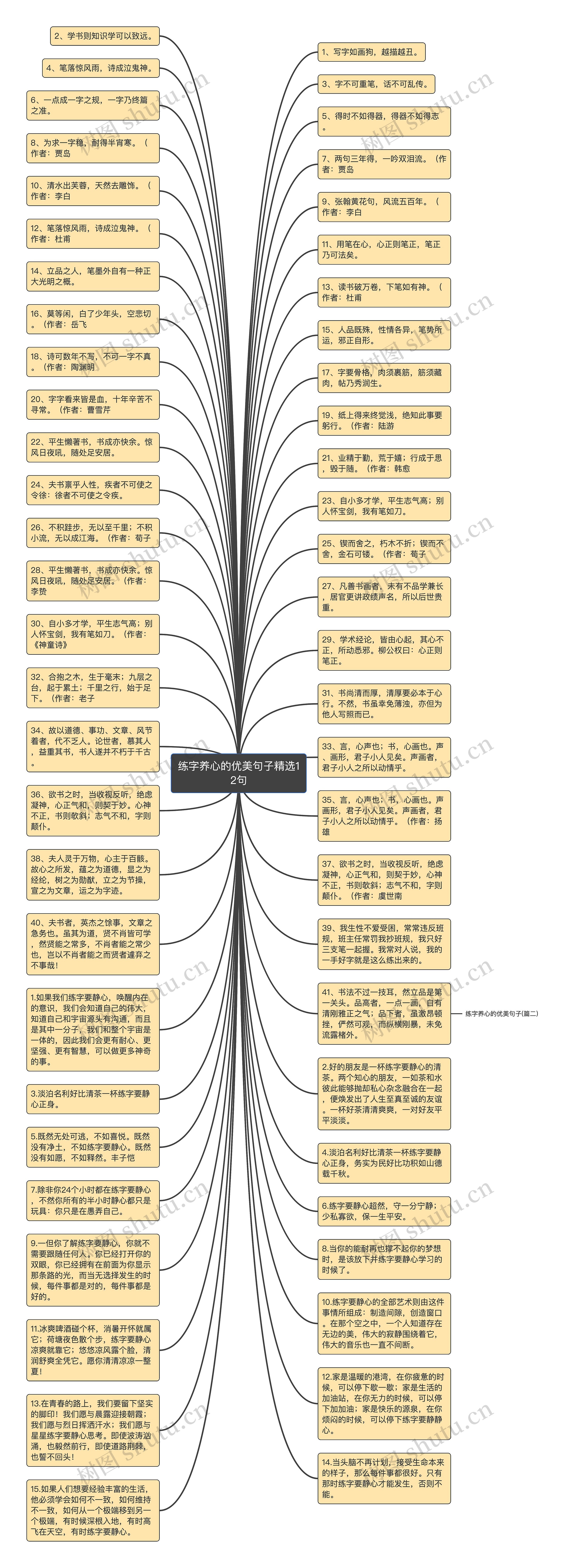 练字养心的优美句子精选12句思维导图