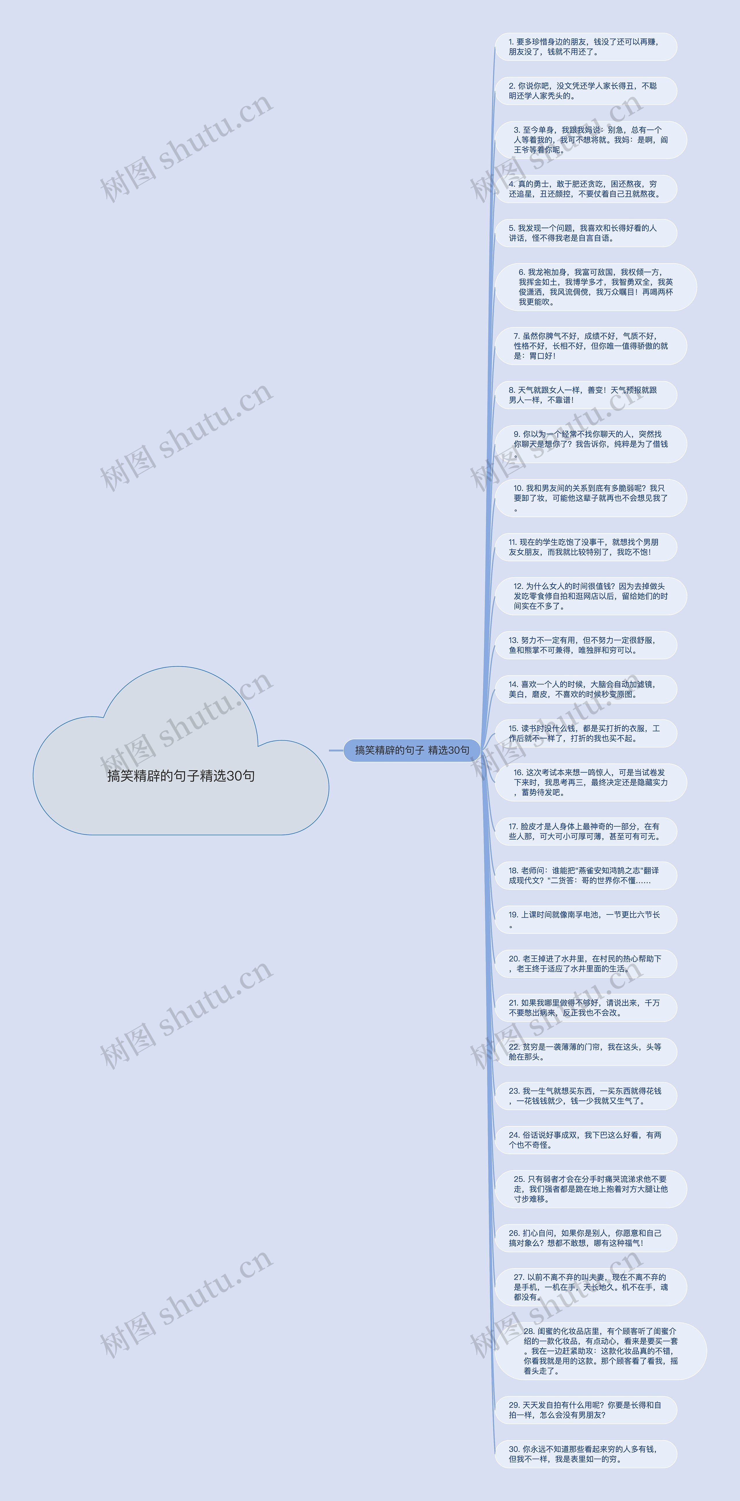 搞笑精辟的句子精选30句思维导图