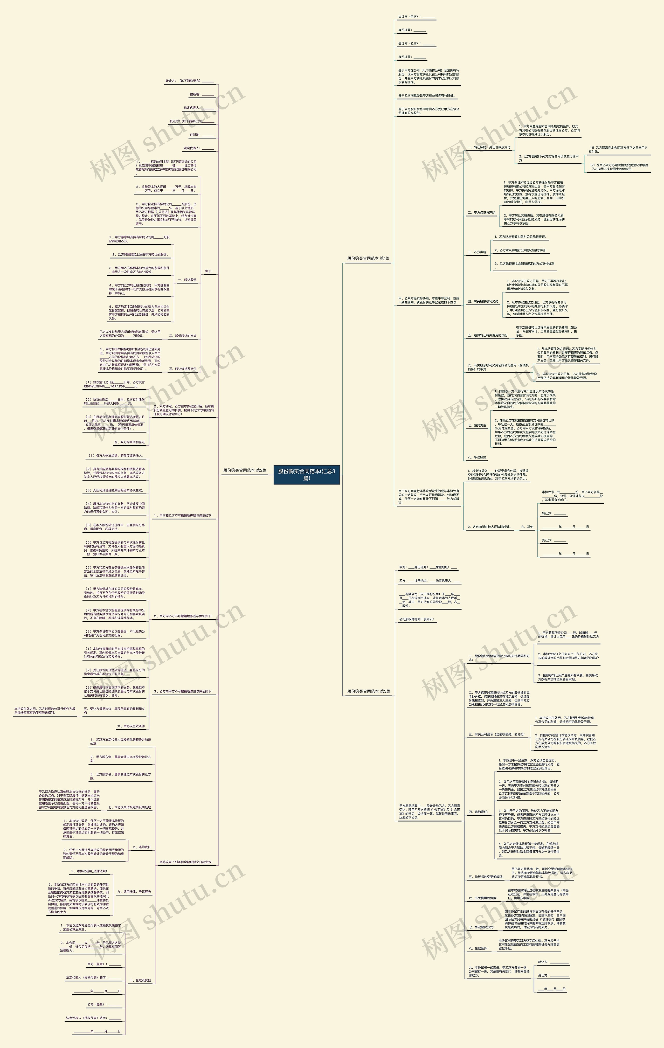 股份购买合同范本(汇总3篇)思维导图