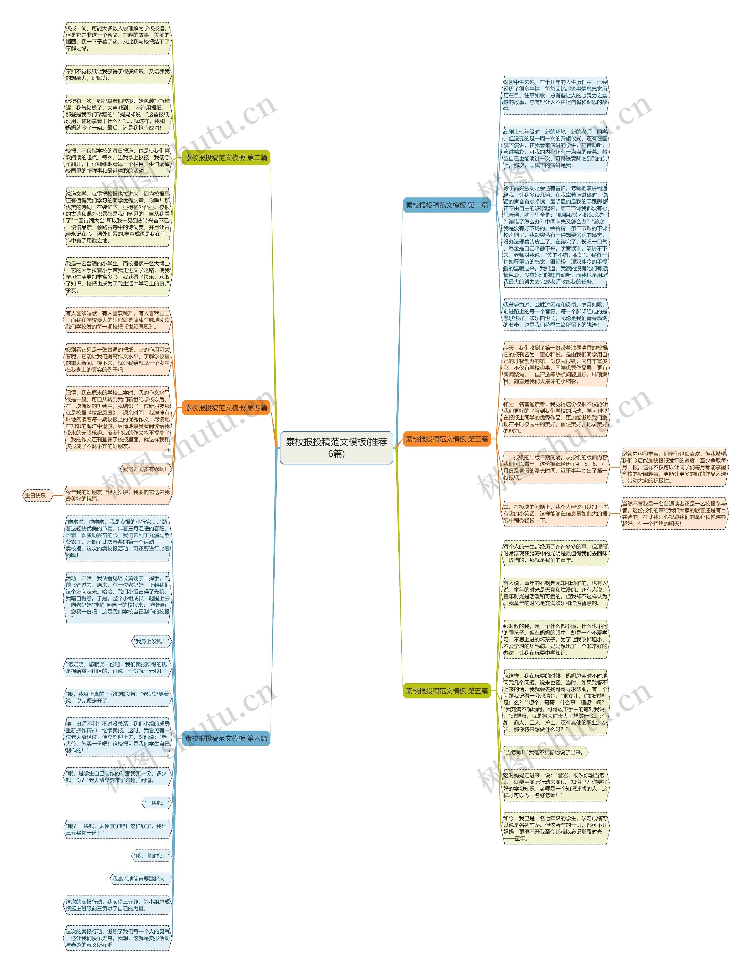 素校报投稿范文模板(推荐6篇) 素校报投稿范文模板(推荐6篇)