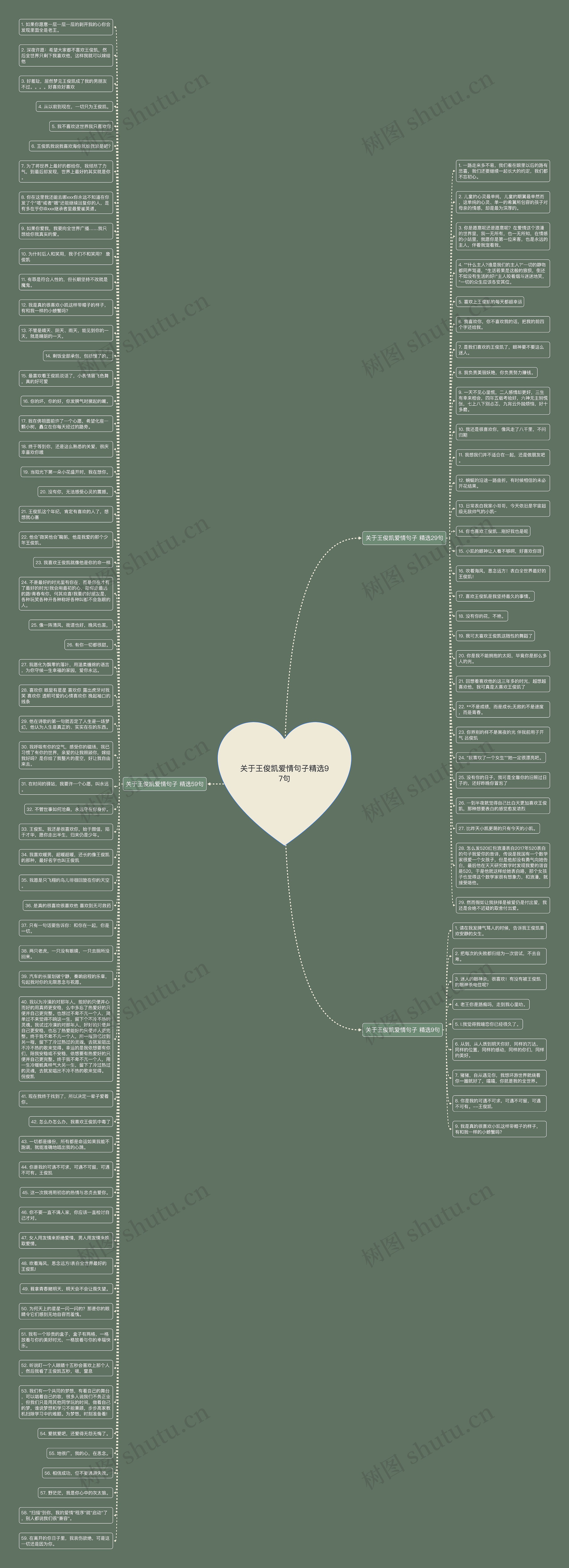 关于王俊凯爱情句子精选97句思维导图