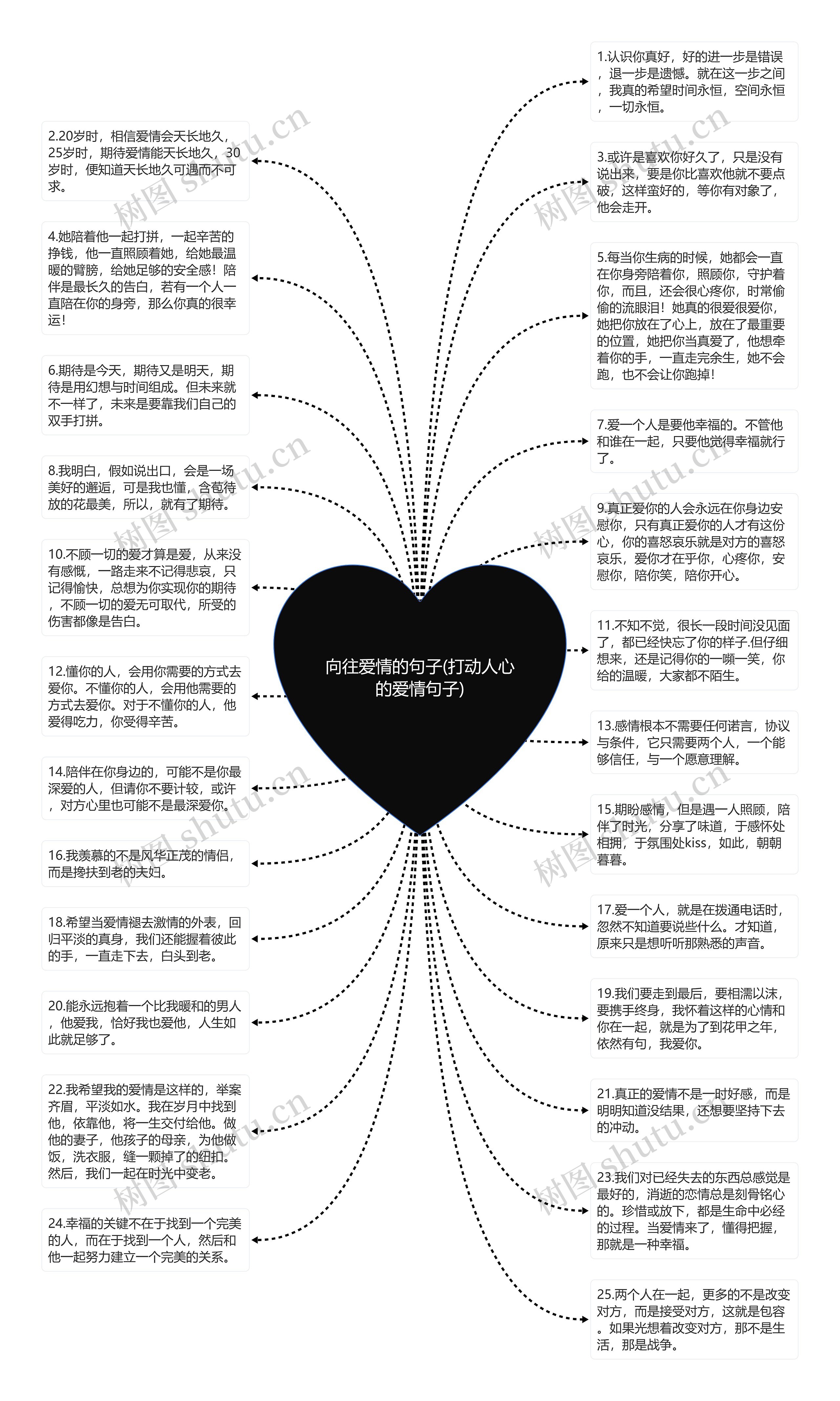 向往爱情的句子(打动人心的爱情句子)