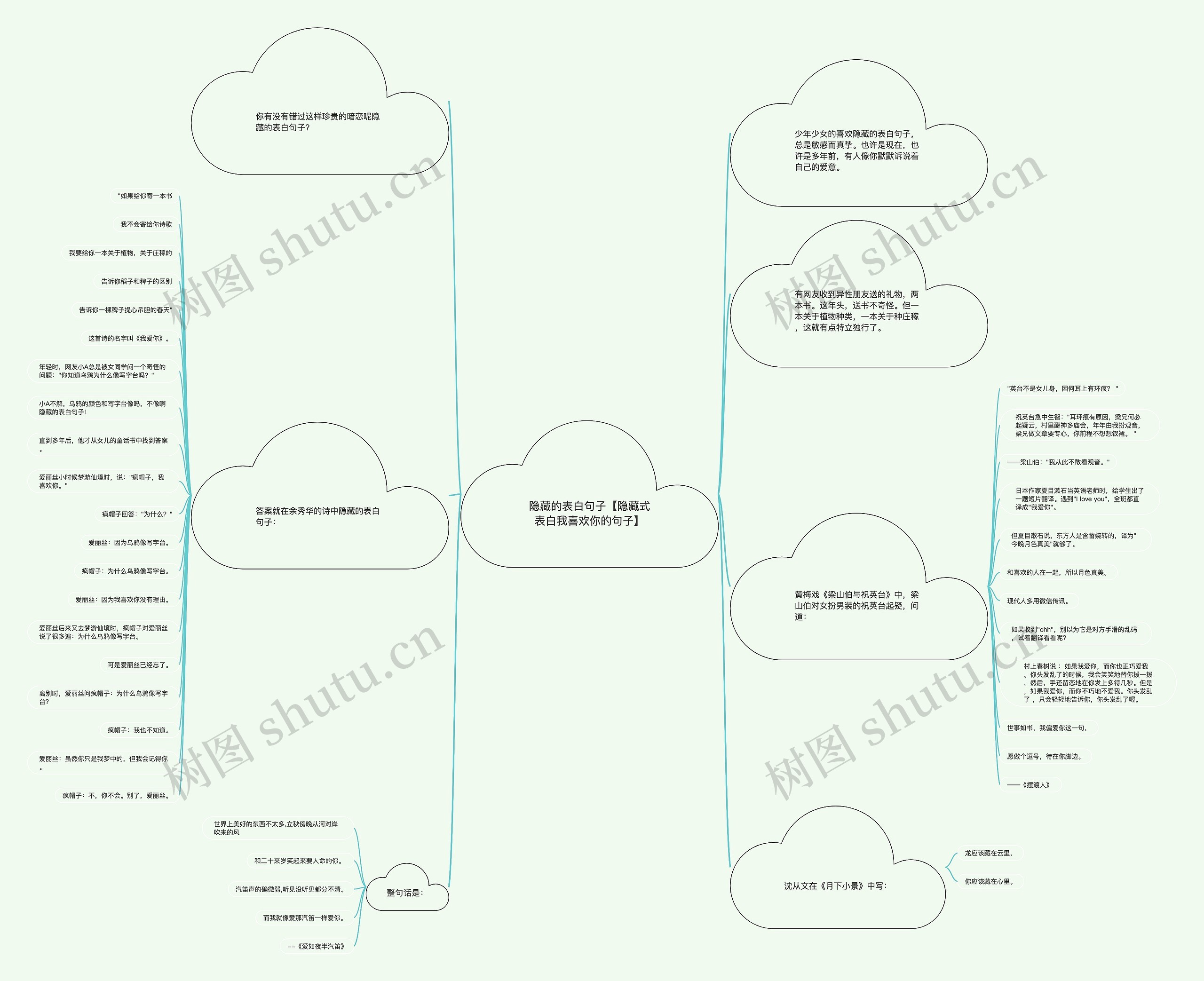 隐藏的表白句子【隐藏式表白我喜欢你的句子】思维导图